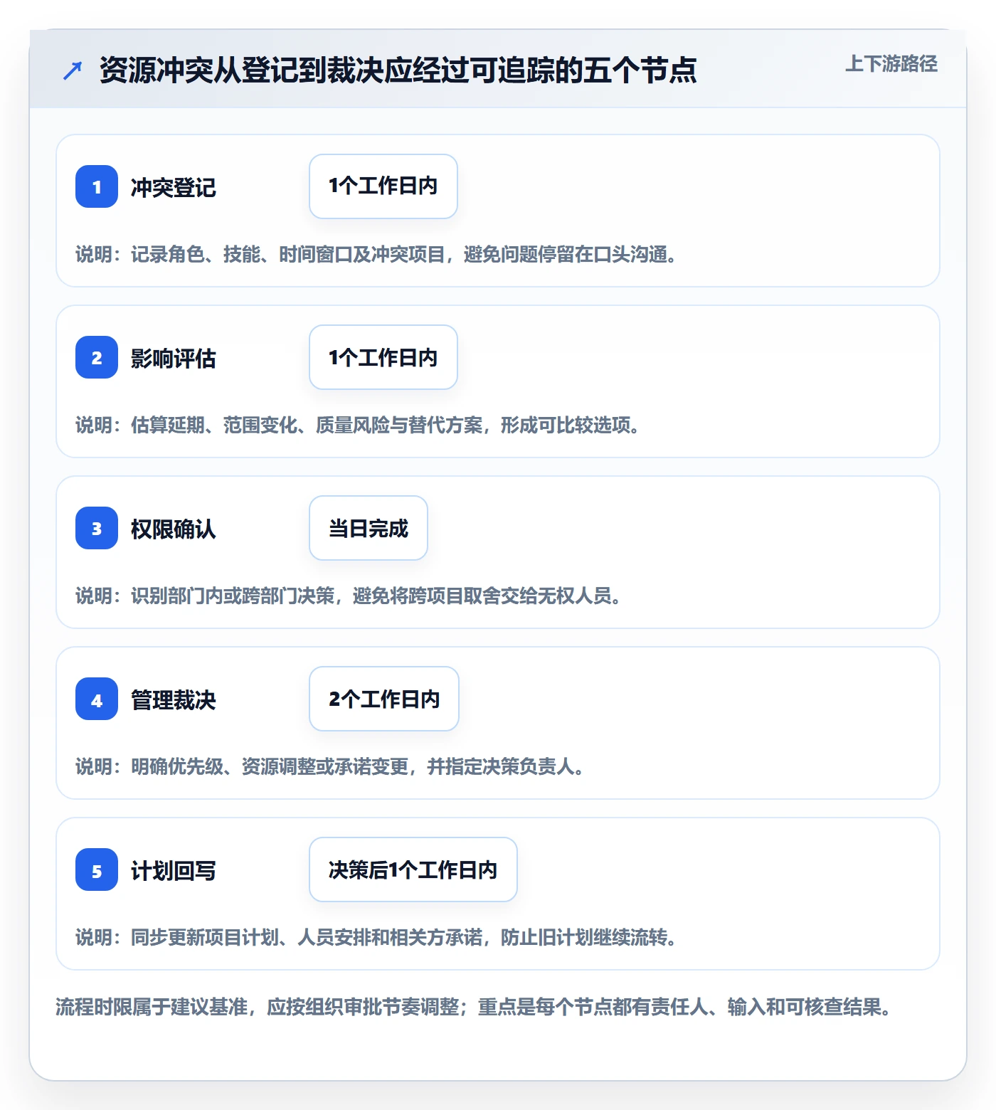 资源冲突最佳实践:管理层人力资源计划最佳实践,常见问题