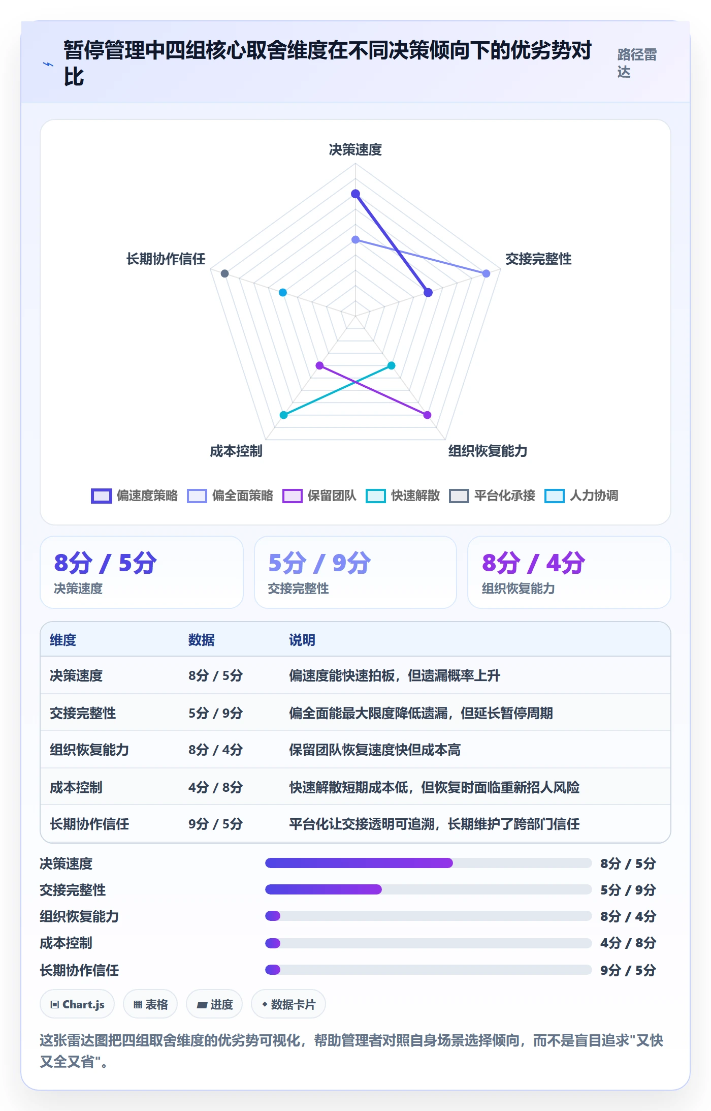暂停管理指南:跨部门团队如何做好任务执行,制度设计全流程