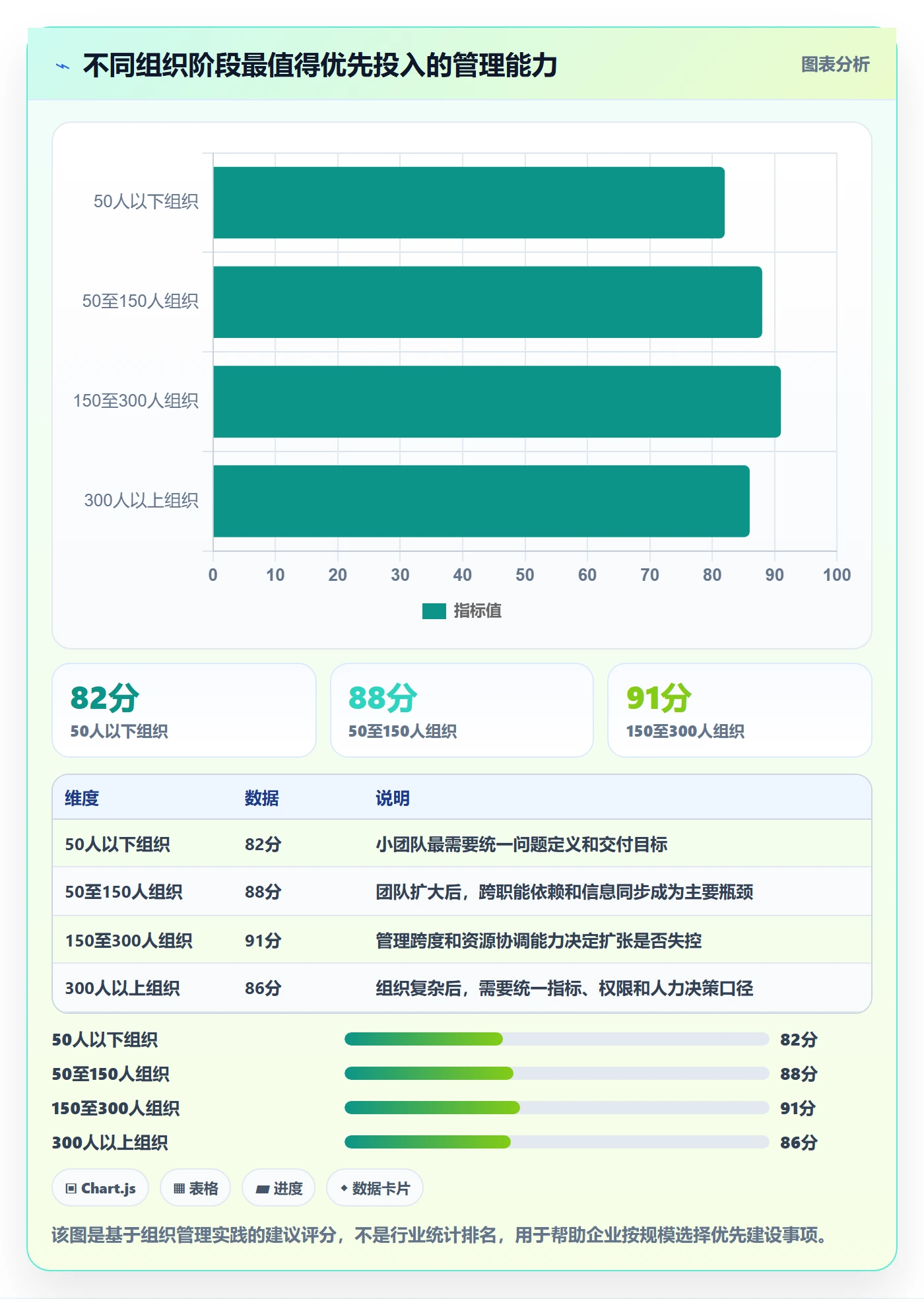 人力资源计划人力规划教程：产品经理制度设计，避坑指南