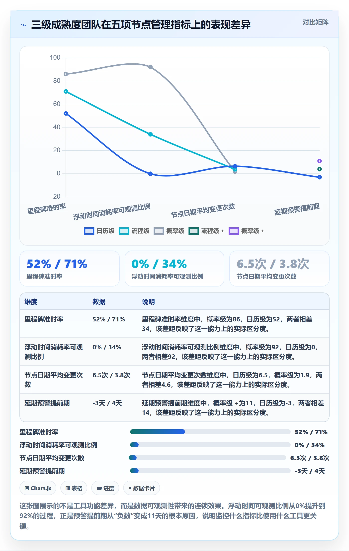 节点日期实操方法：跨部门团队提升里程碑效率的数据分析方法与模板