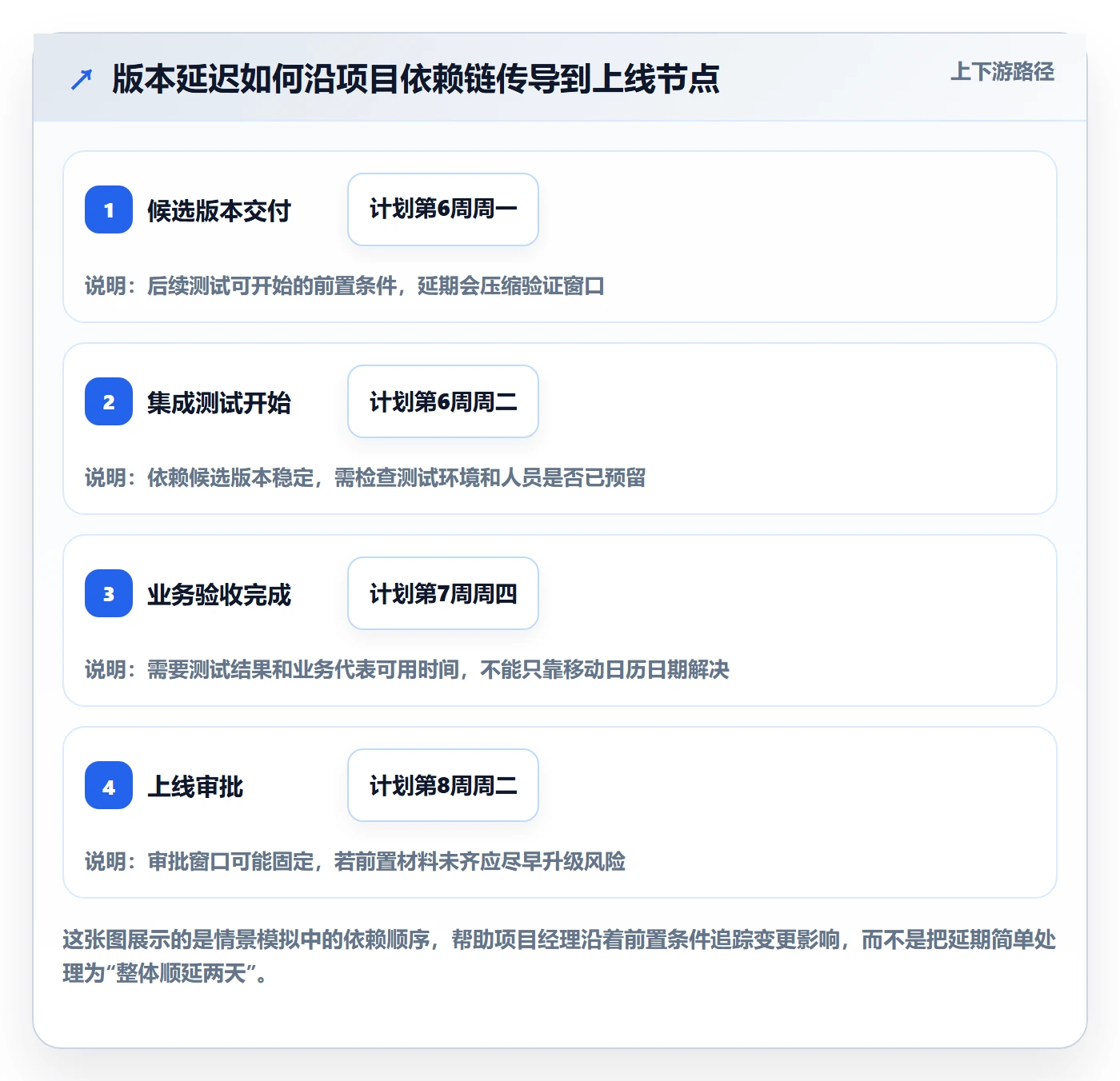 项目日历管理方法大全:项目经理日历视图效率提升落地清单