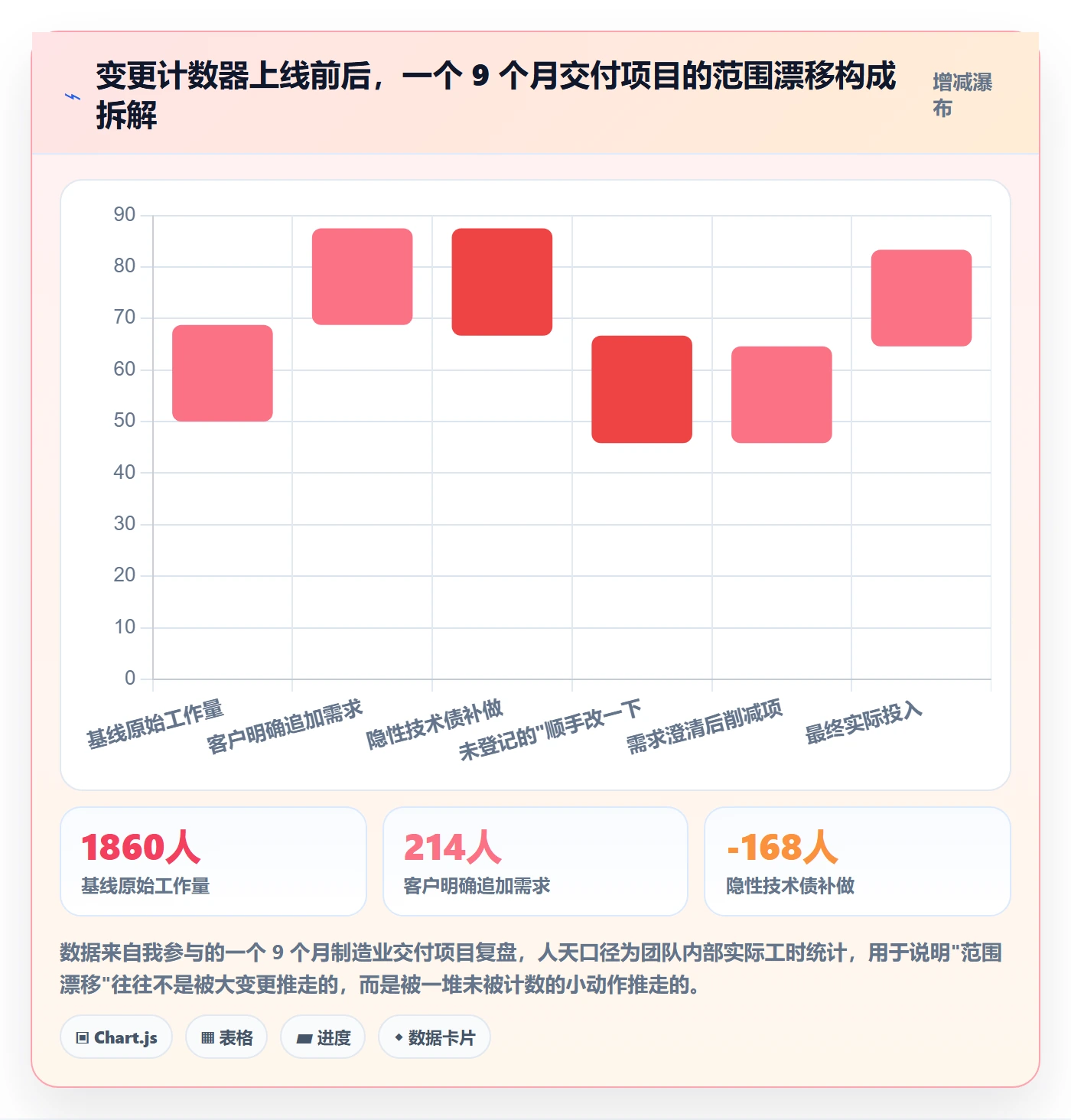 项目范围工作分解全流程:项目负责人效率提升与一文讲清