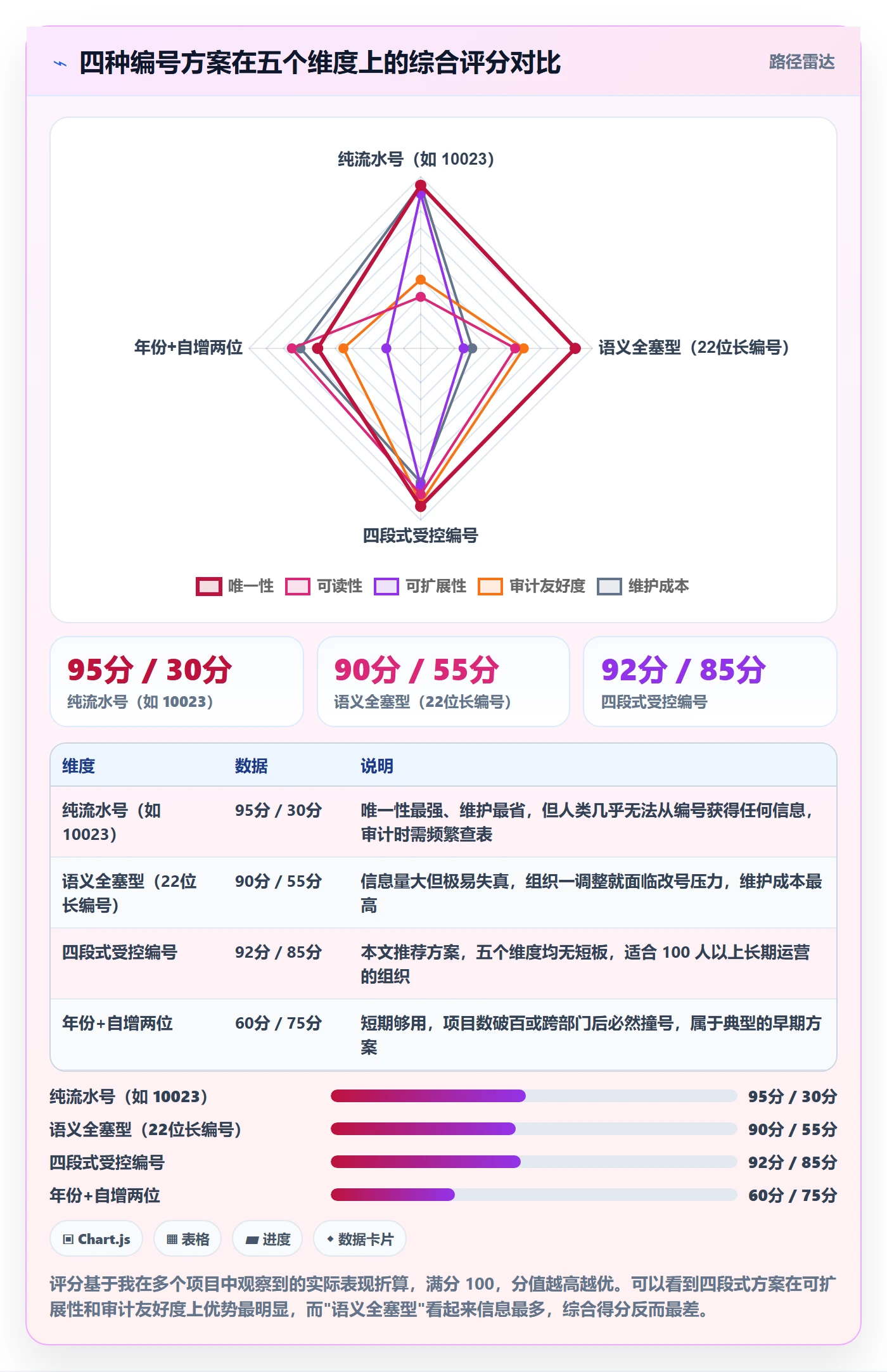 项目立项项目编号教程：PMO最佳实践，避坑指南