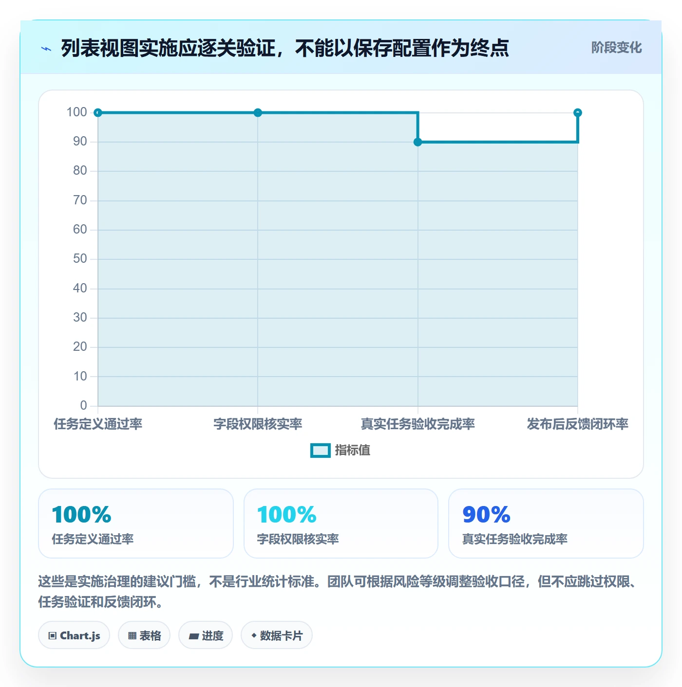 列表视图如何做好自定义列？实施团队最佳实践与操作步骤