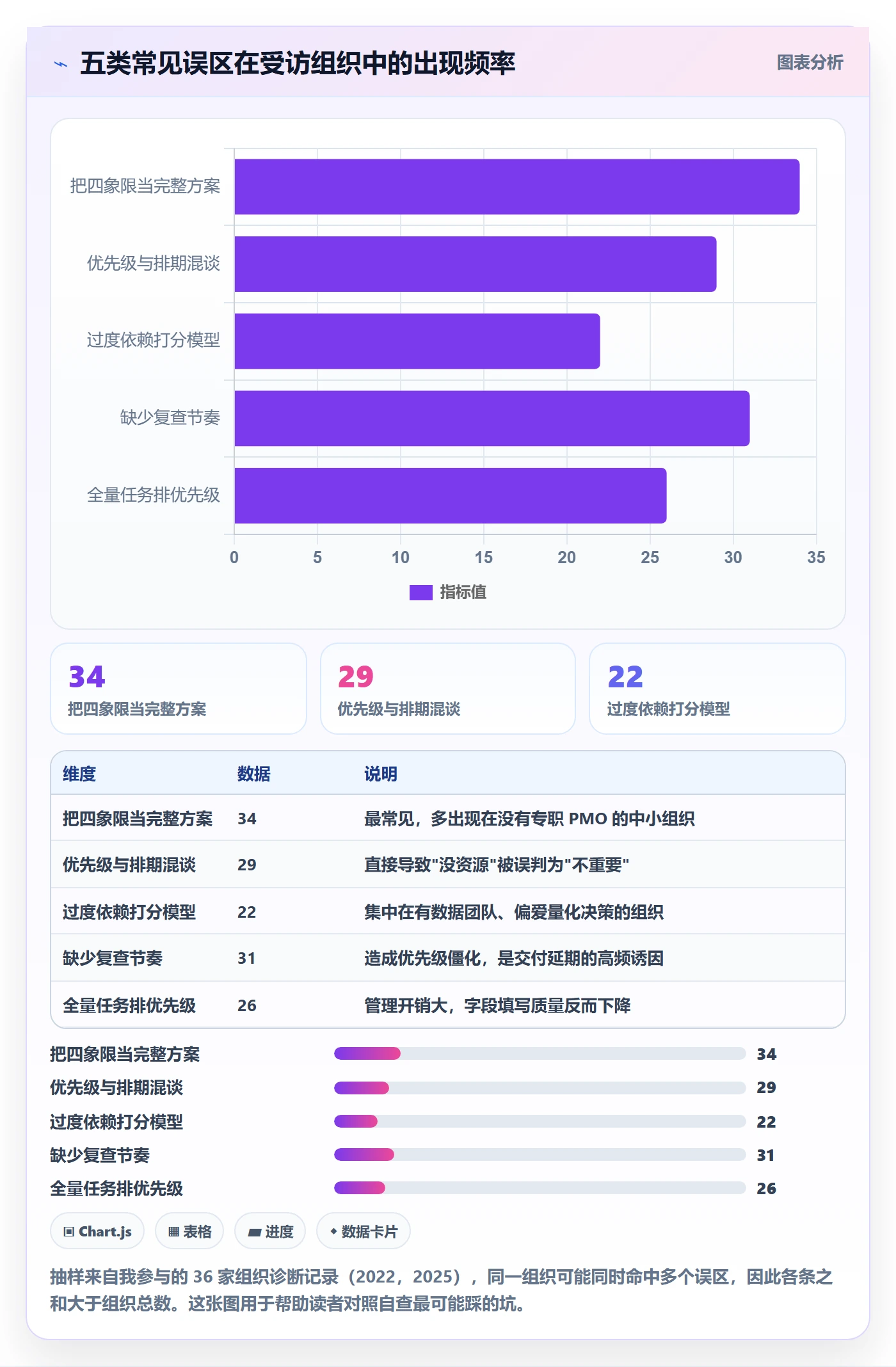 优先级管理指南:企业管理者如何做好任务属性,制度设计全流程