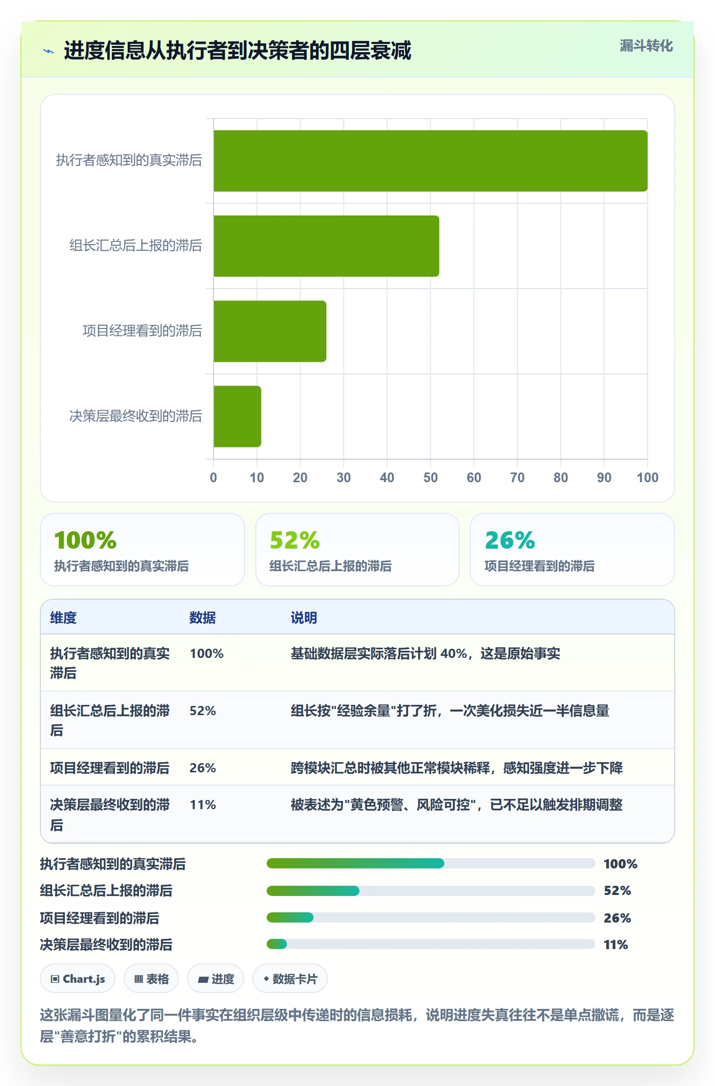 进度管理进度更新教程:项目经理协同管理,避坑指南