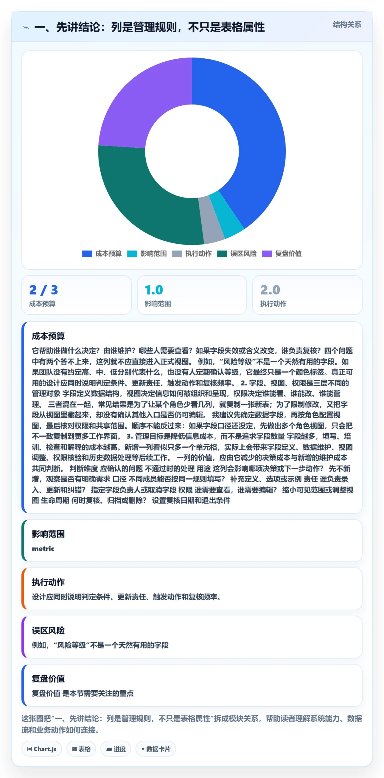 自定义列管理指南：项目成员如何做好列表视图，风险控制全流程