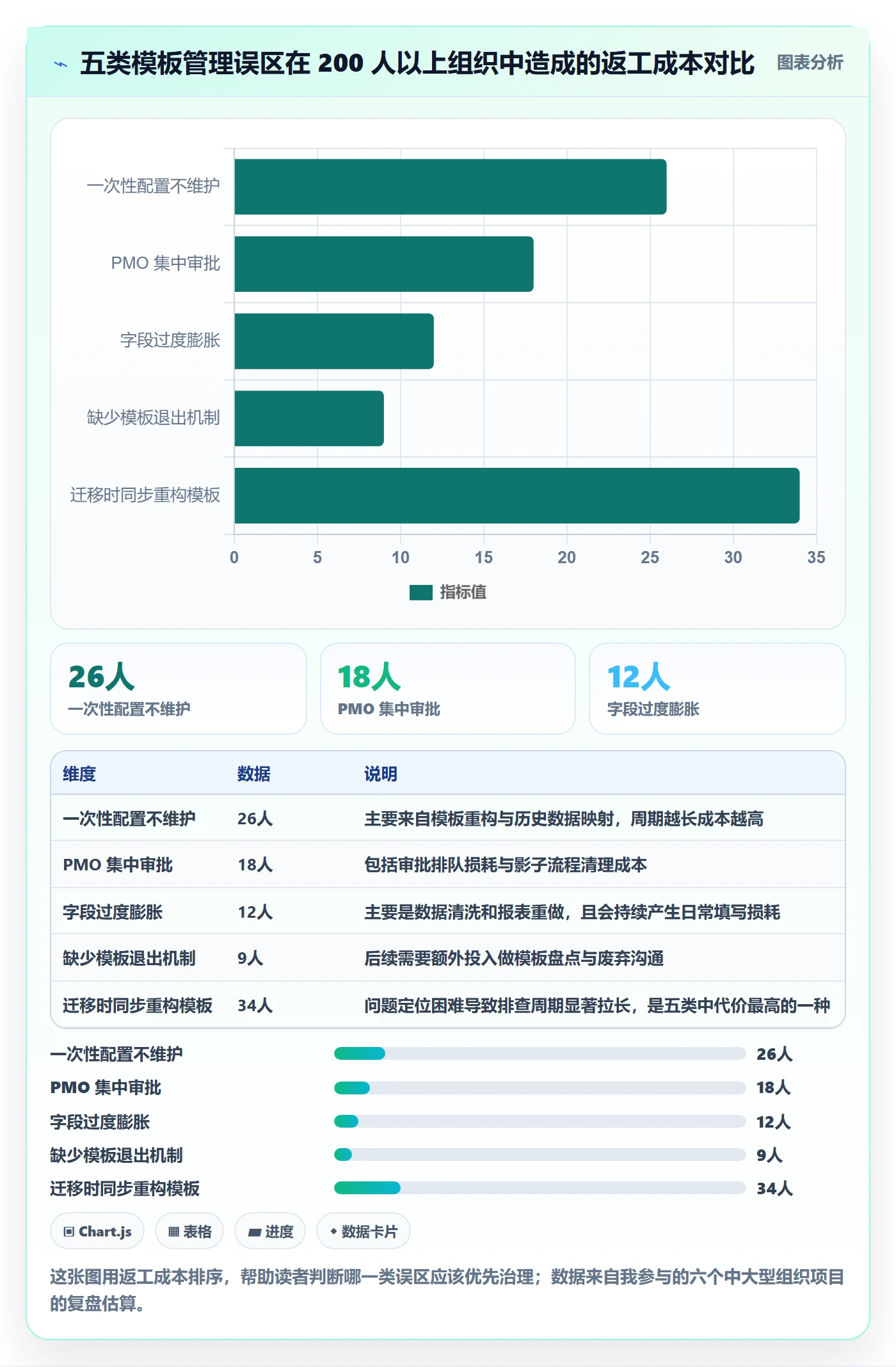 标准项目落地方案：项目成员开展项目模板的协同管理案例解析