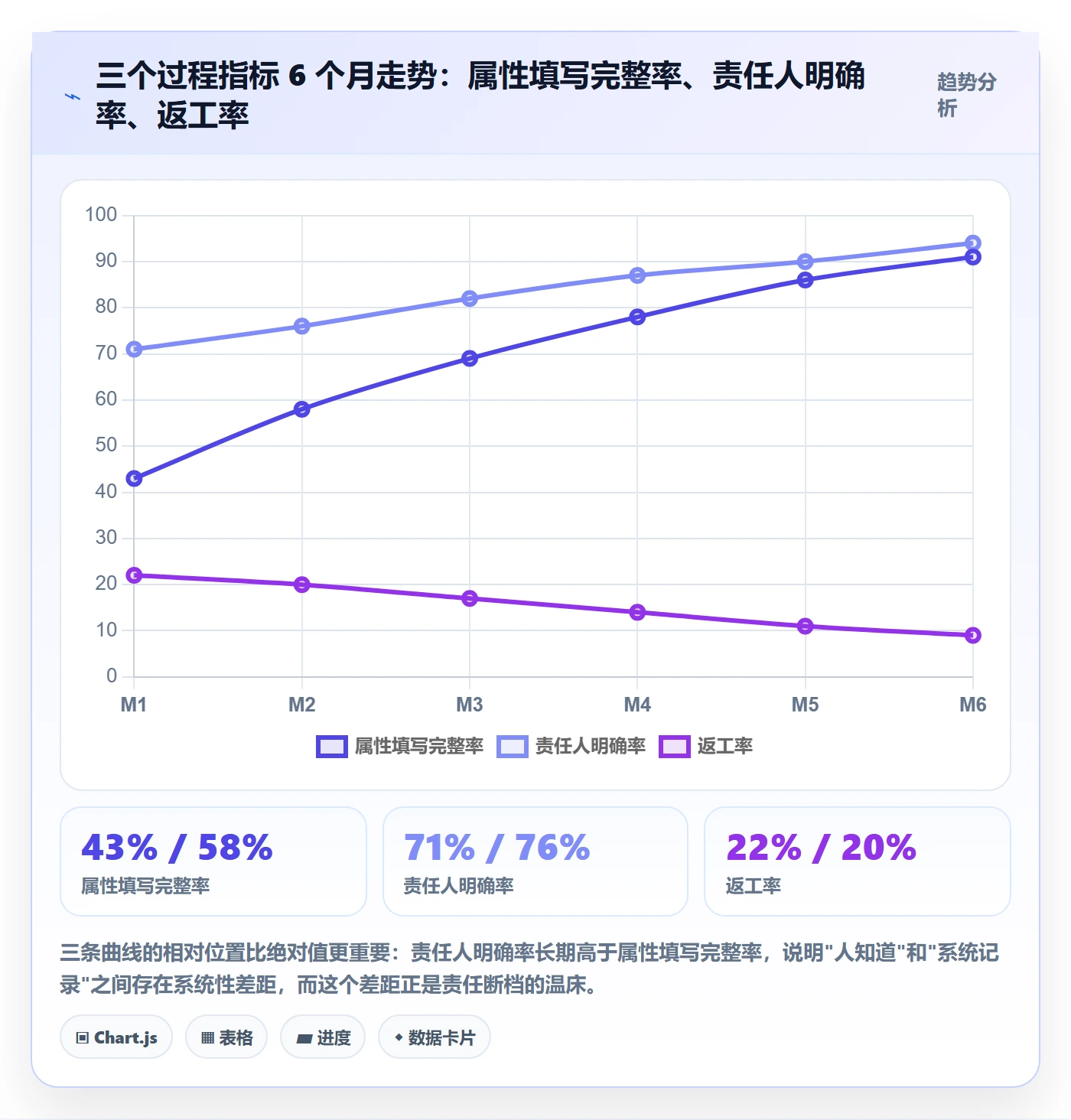 任务属性分类教程:项目负责人制度设计,避坑指南