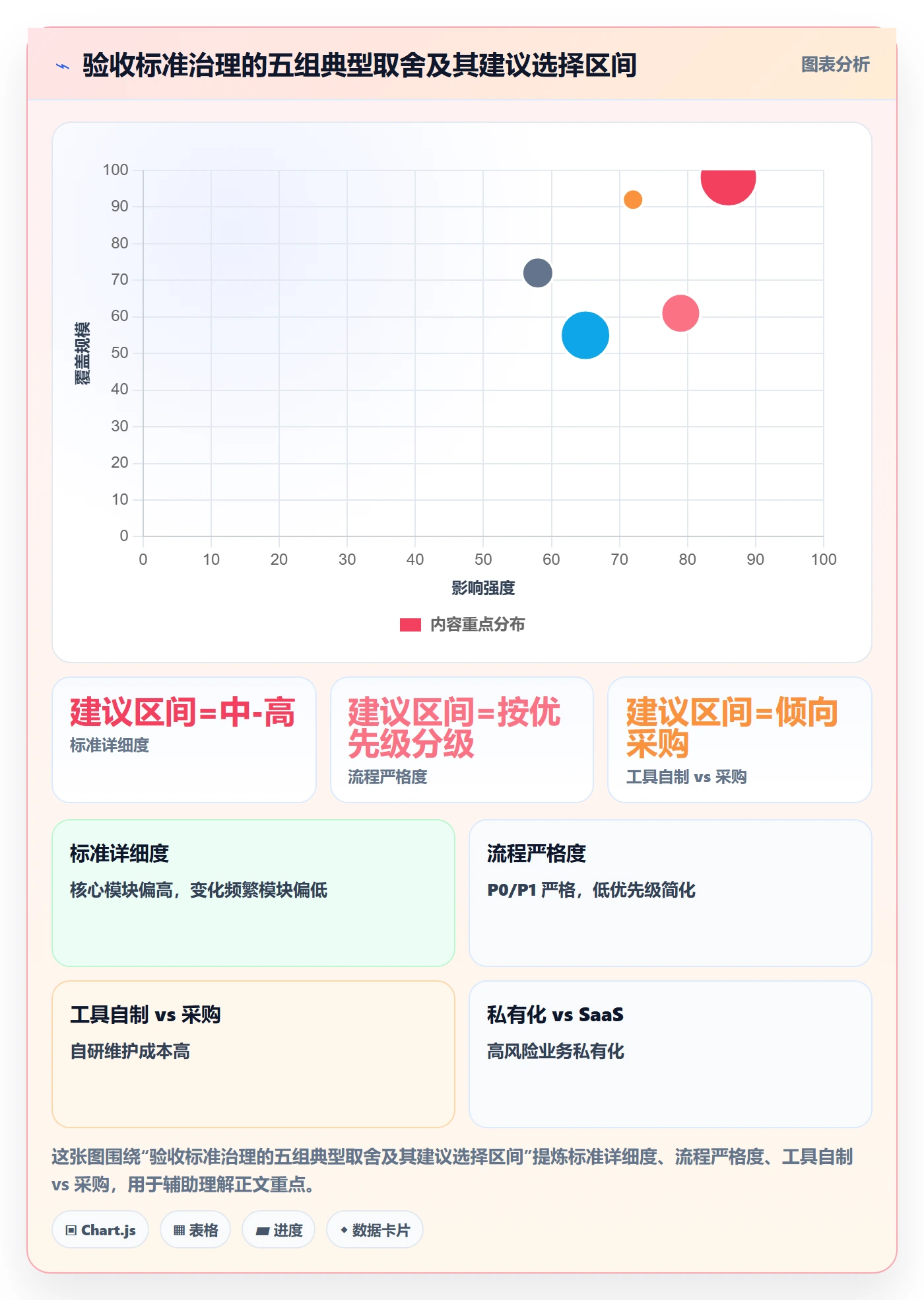 任务验收验收标准全流程:研发团队效率提升与一文讲清