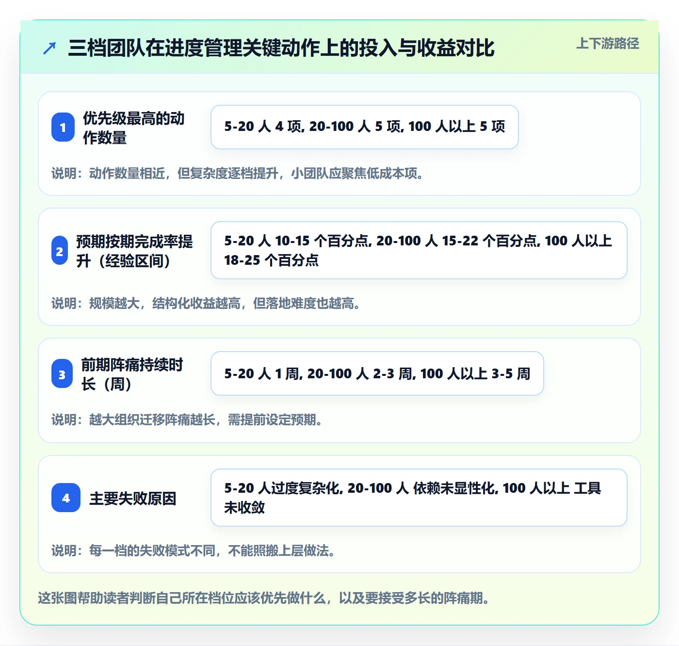 进度管理如何做好任务进度?项目成员落地方案与操作步骤