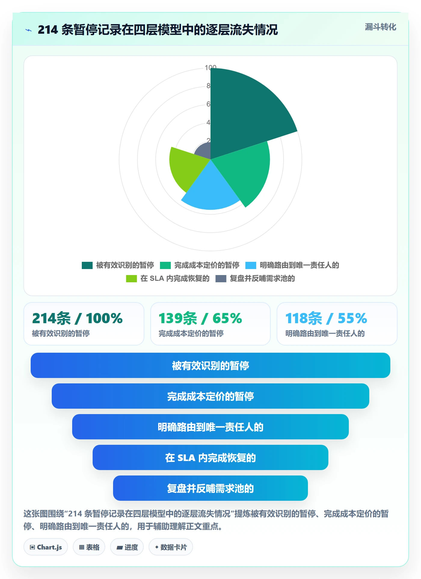暂停管理指南:产品经理如何做好任务执行,落地方案全流程