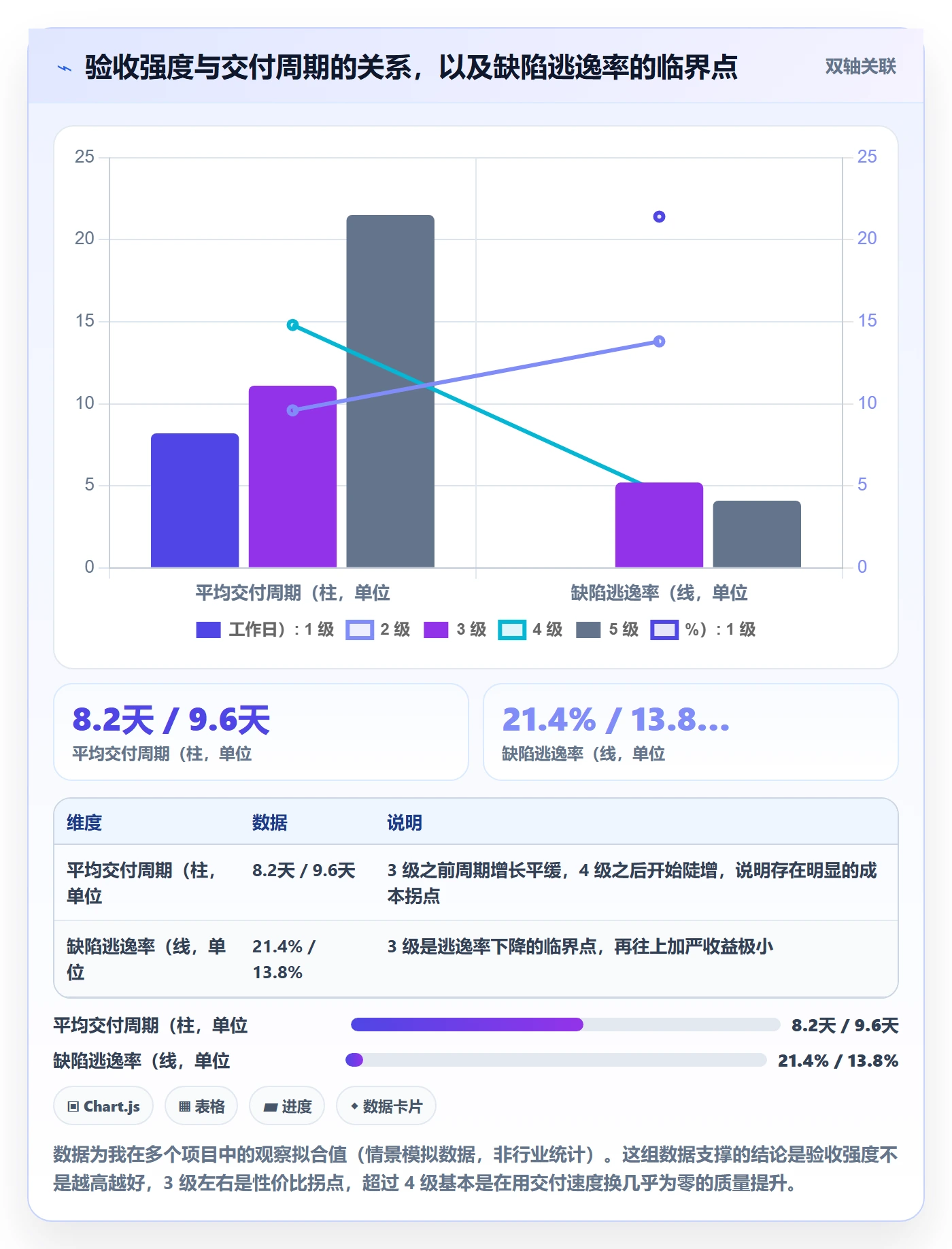确认完成管理指南:项目负责人如何做好任务验收,入门指南全流程