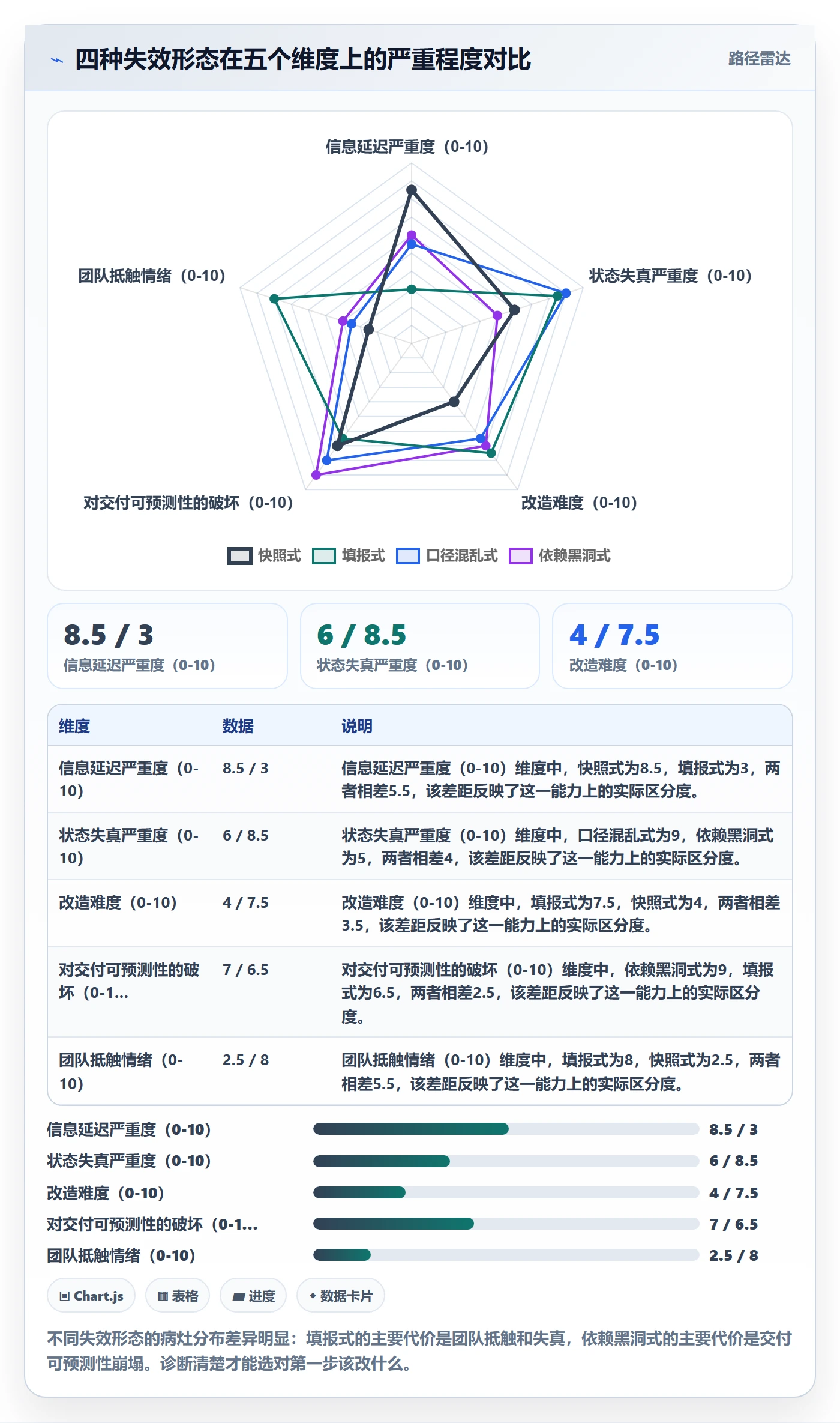 进度跟踪如何做好动态?研发团队实操方法与操作步骤