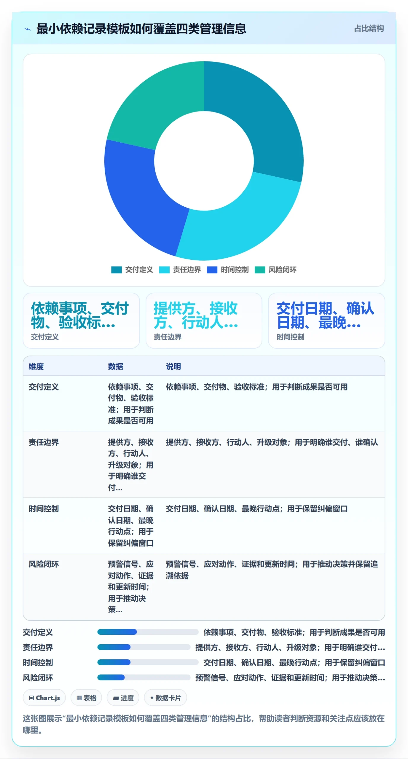 依赖关系管理方法大全:跨部门团队甘特图风险控制落地清单