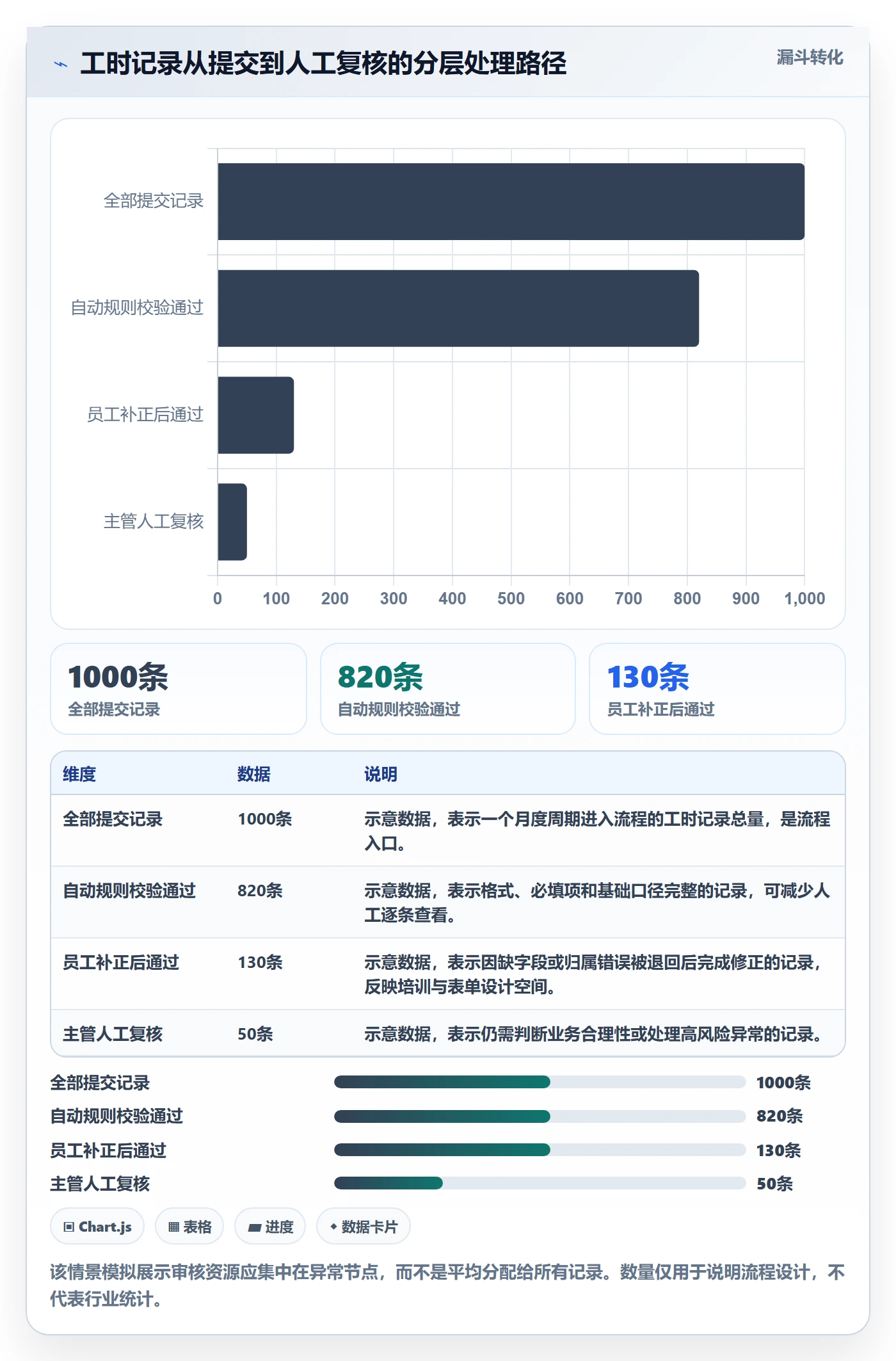 工时审核实操方法：跨部门团队提升工时管理效率的入门指南方法与模板