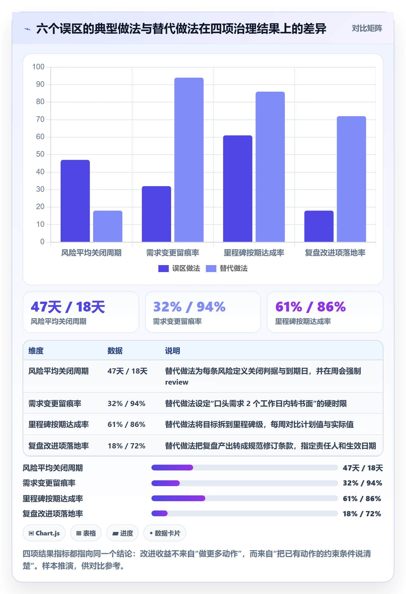 项目目标流程与规范:实施团队项目目标风险控制关键指标