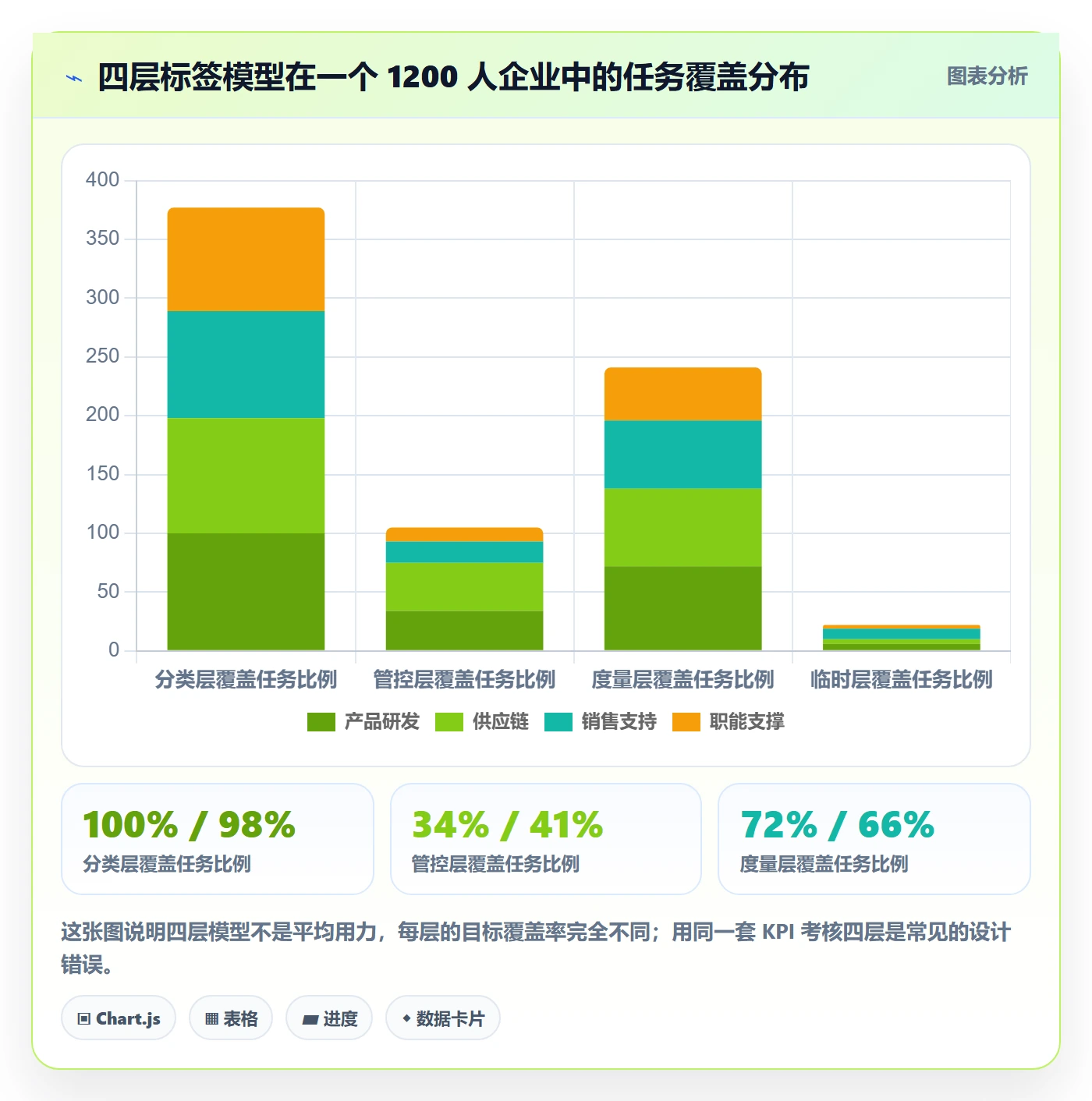 标签落地方案:PMO开展任务属性的制度设计案例解析
