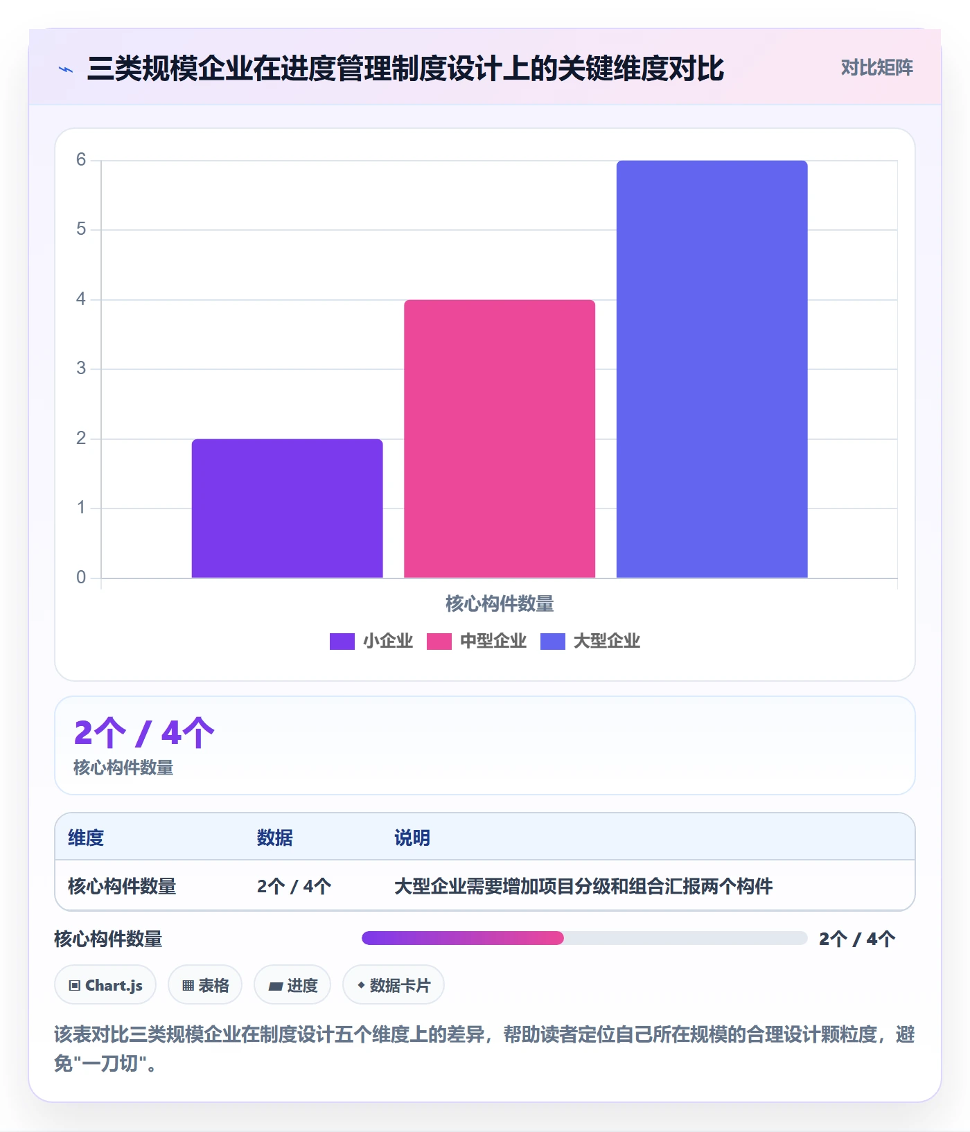 进度管理项目进度全流程:企业管理者制度设计与一文讲清