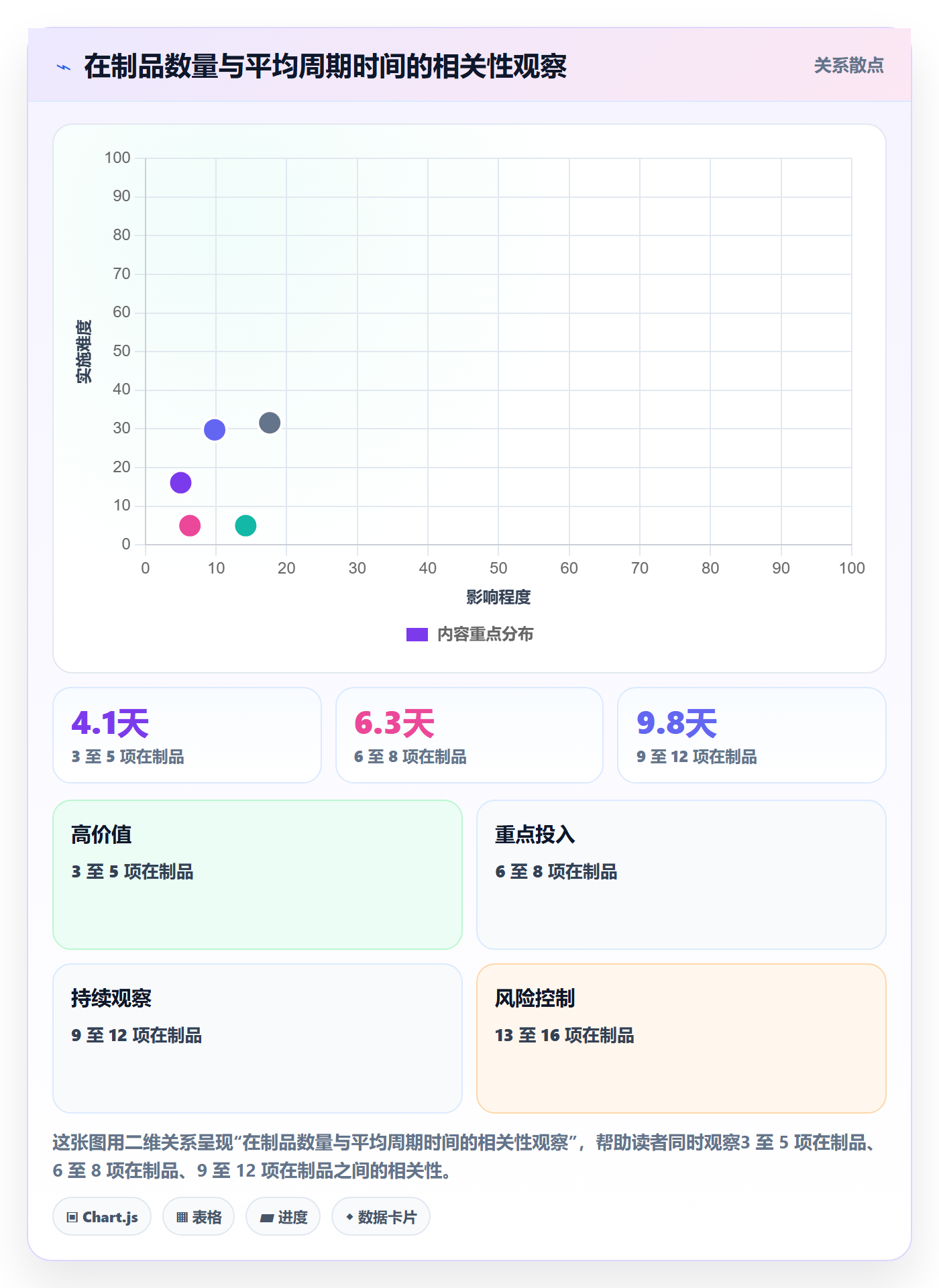 跟踪流程与规范：产品经理进度跟踪风险控制关键指标
