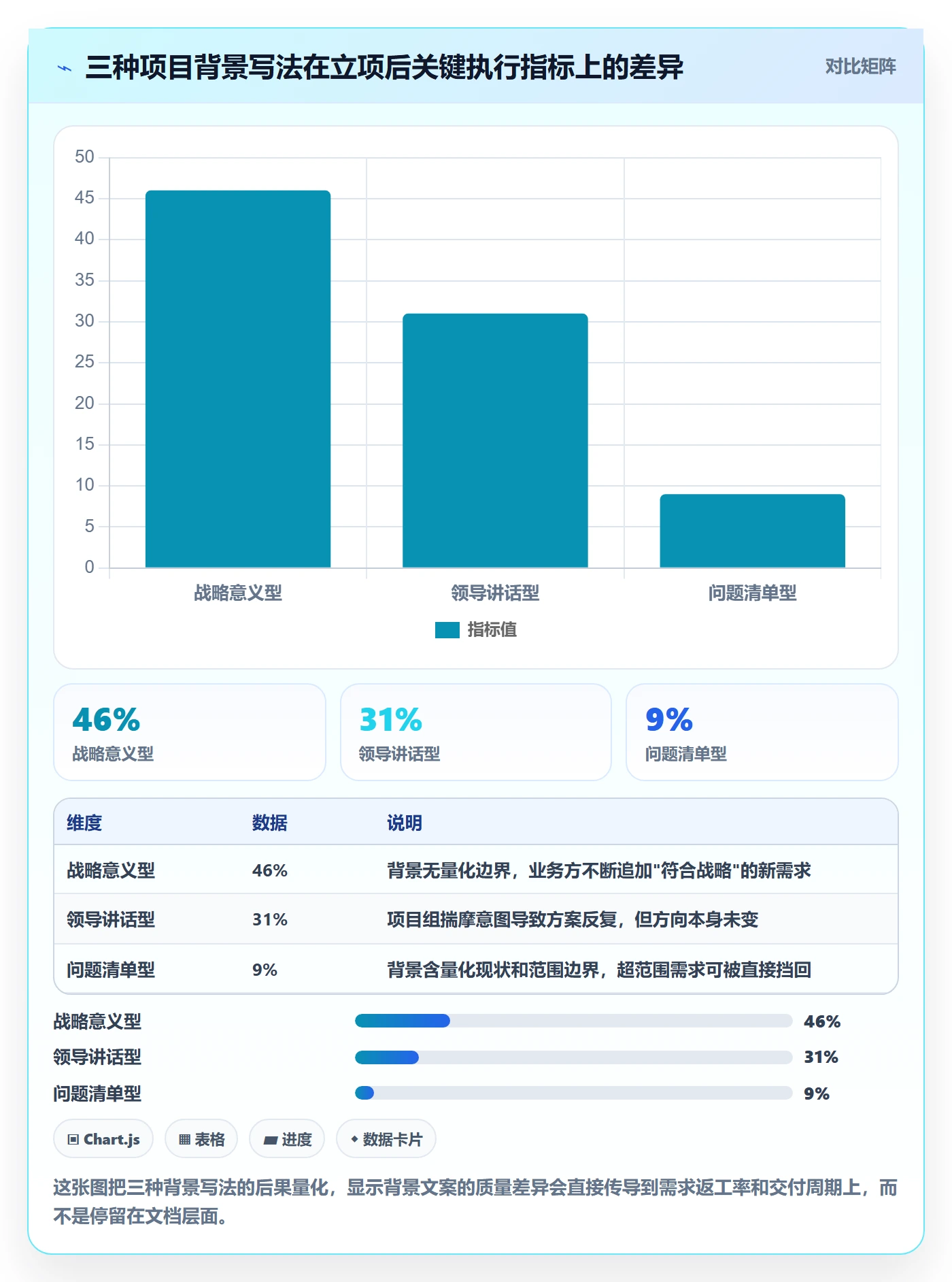 项目立项如何做好项目背景？项目成员落地方案与操作步骤