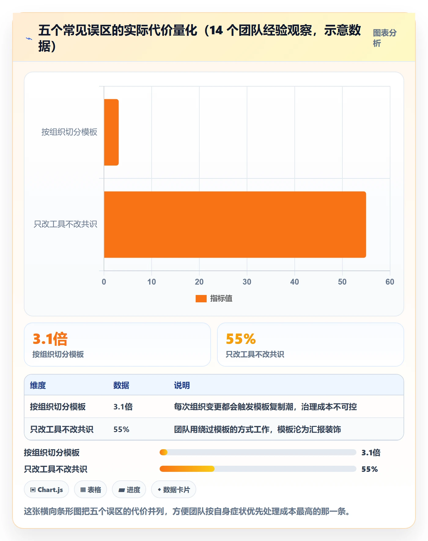 模板任务管理方法大全:产品经理项目模板实操方法落地清单