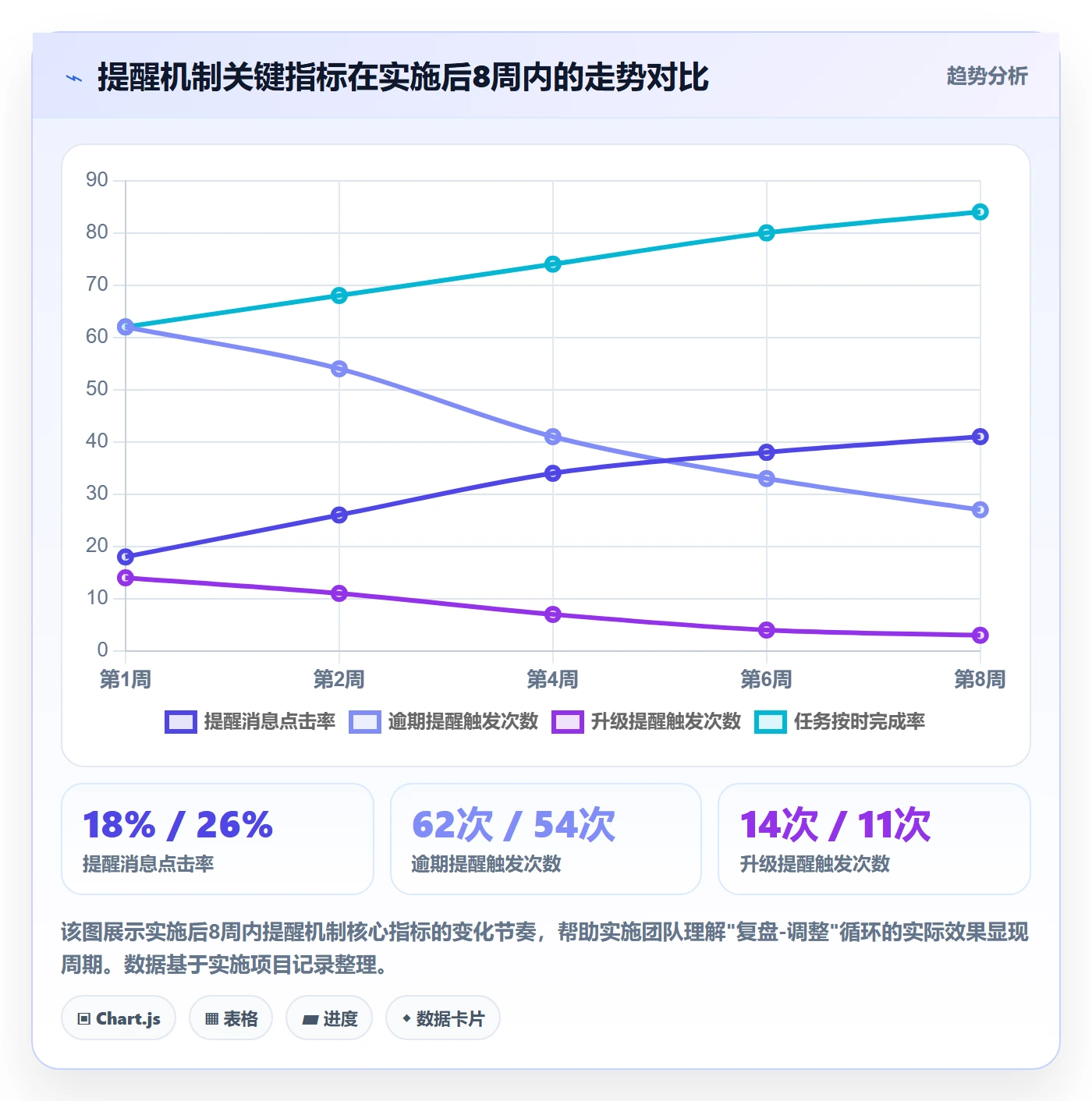 任务提醒如何做好自动提醒?实施团队最佳实践与操作步骤