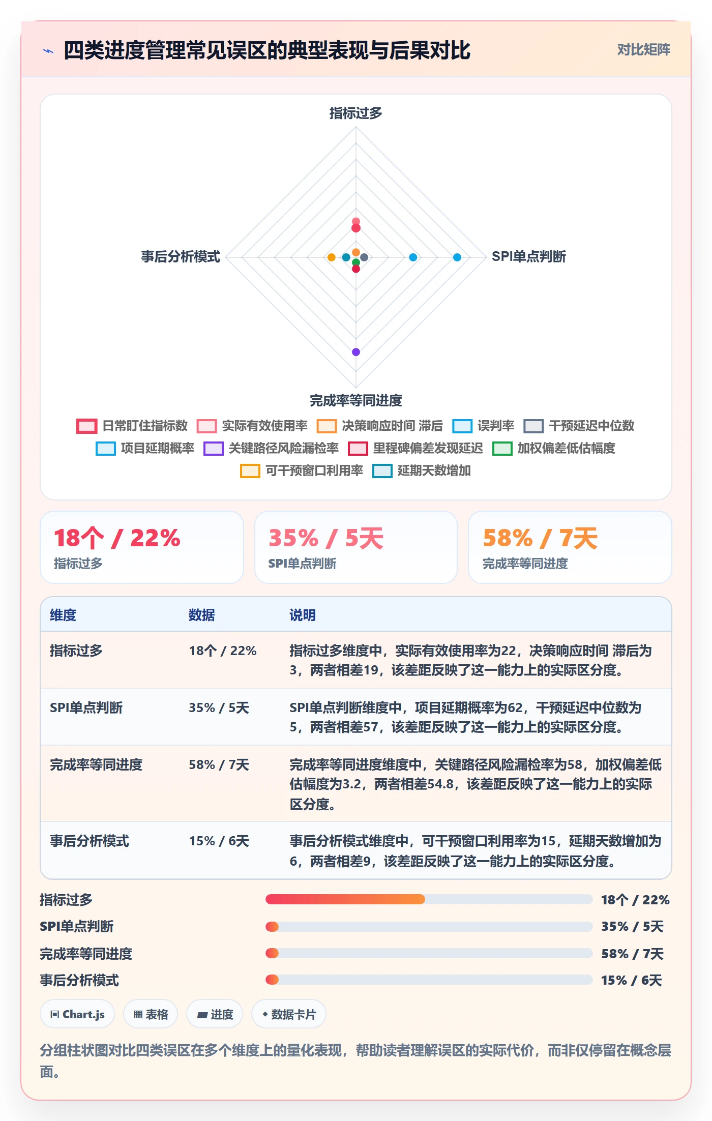 计划进度流程与规范：产品经理进度管理数据分析关键指标