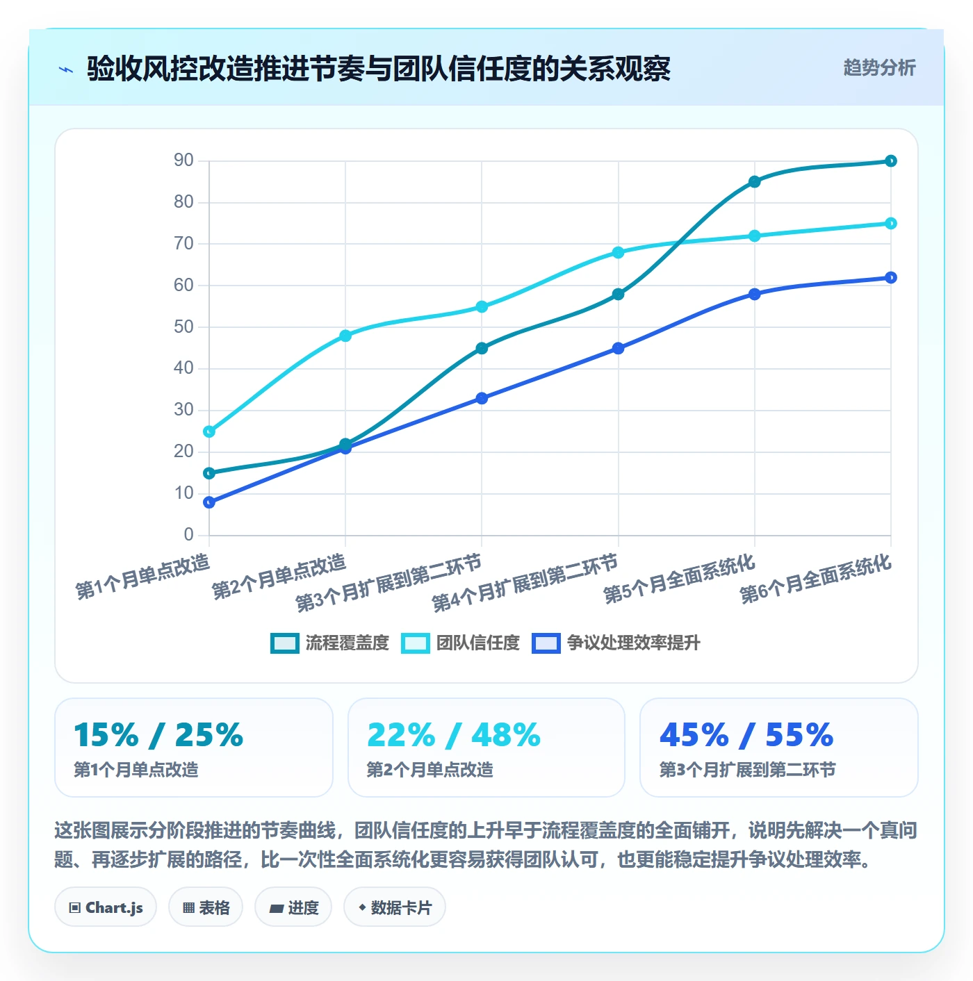 审核落地方案：跨部门团队开展任务验收的风险控制案例解析