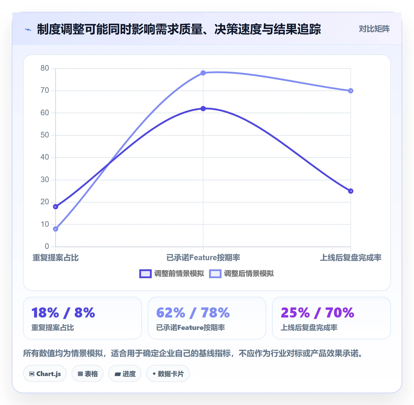 Feature管理方法大全:PMO产品需求制度设计落地清单