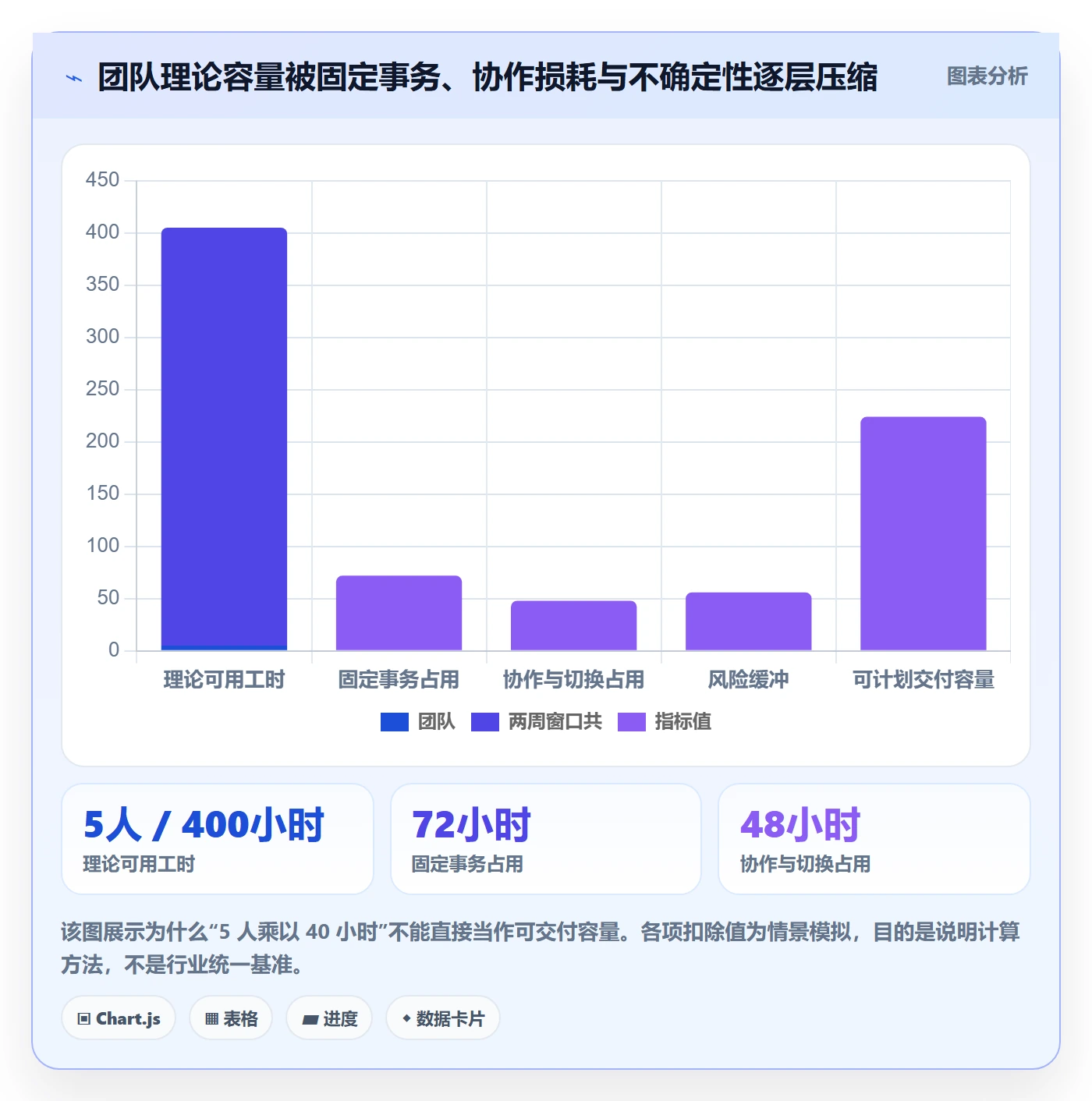 超负荷最佳实践：实施团队资源负载协同管理，常见问题