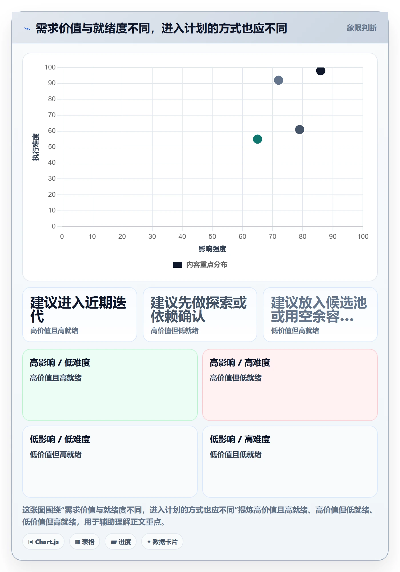 需求排期迭代规划全流程:研发团队制度设计与一文讲清