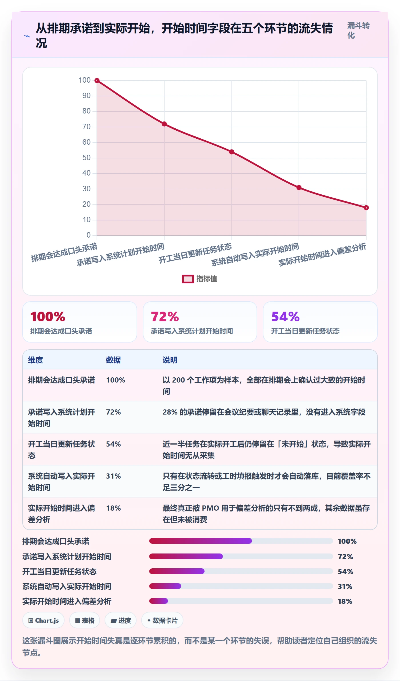 任务属性开始时间全流程:PMO流程优化与一文讲清