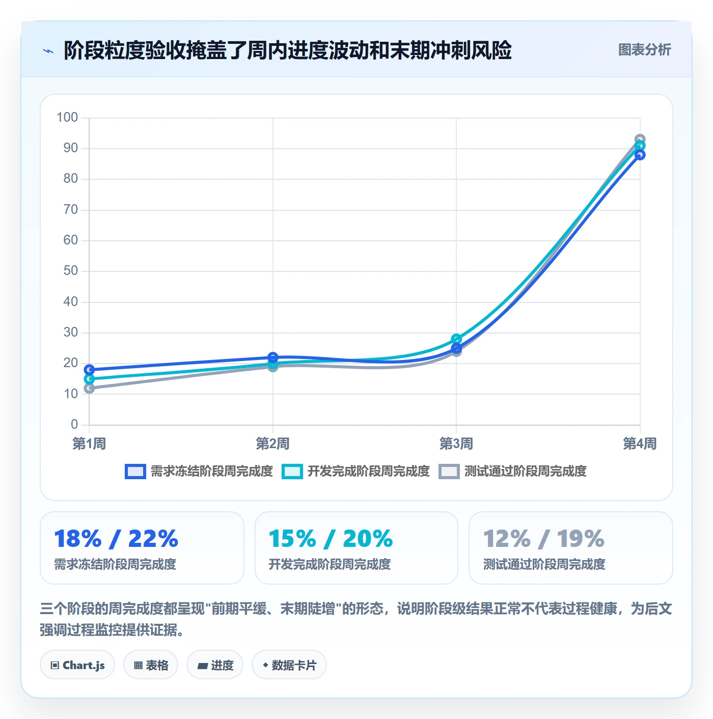 阶段进度落地方案:管理层开展进度管理的风险控制案例解析