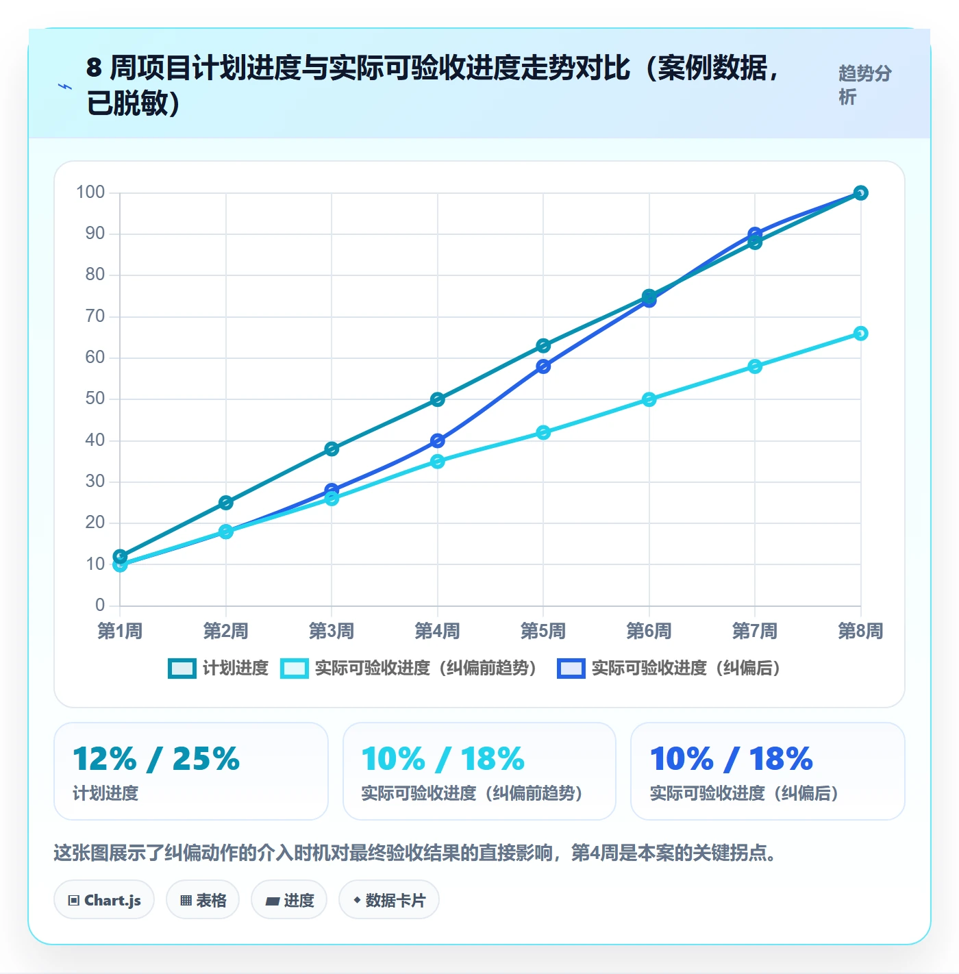 实际进度落地方案:项目负责人开展进度管理的入门指南案例解析
