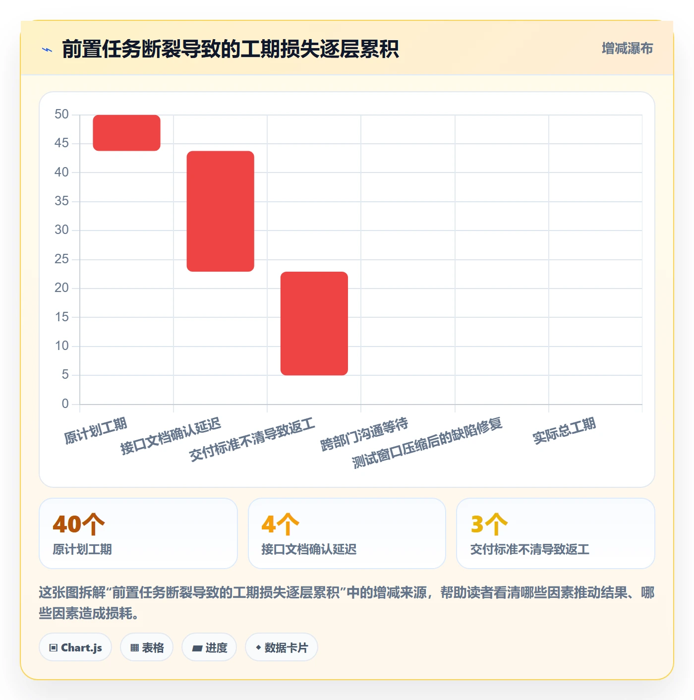 前置任务落地方案:项目经理开展任务依赖的流程优化案例解析