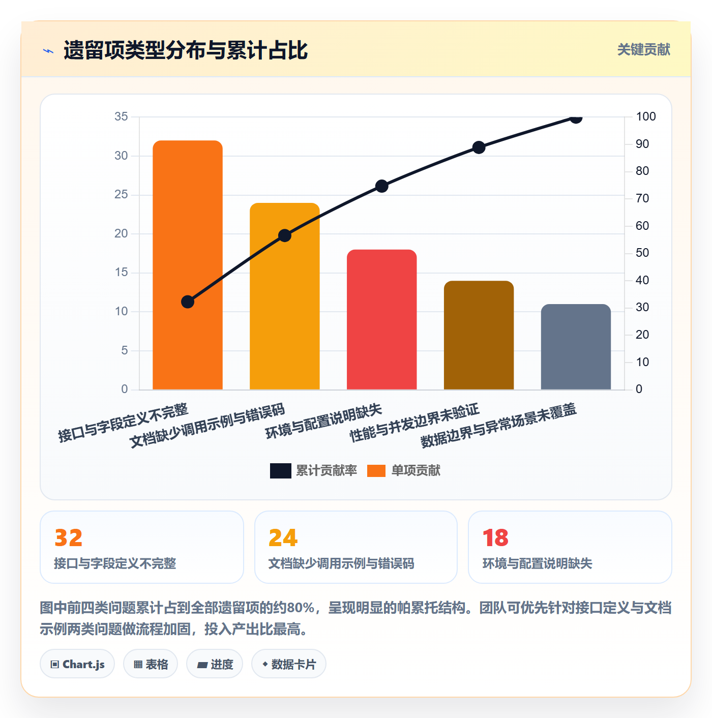 阶段验收管理指南:项目成员如何做好项目阶段,协同管理全流程