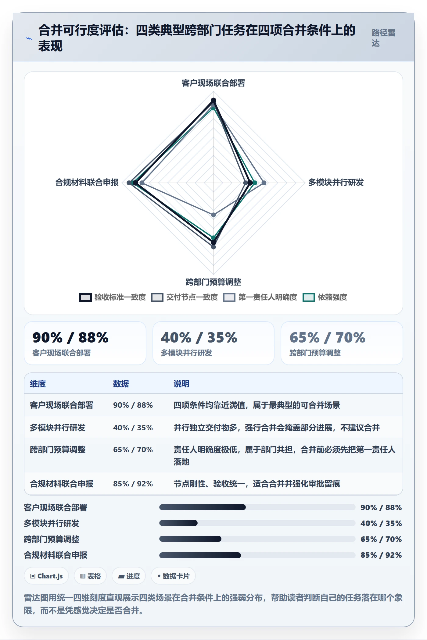 任务合并落地方案:跨部门团队开展任务管理的风险控制案例解析
