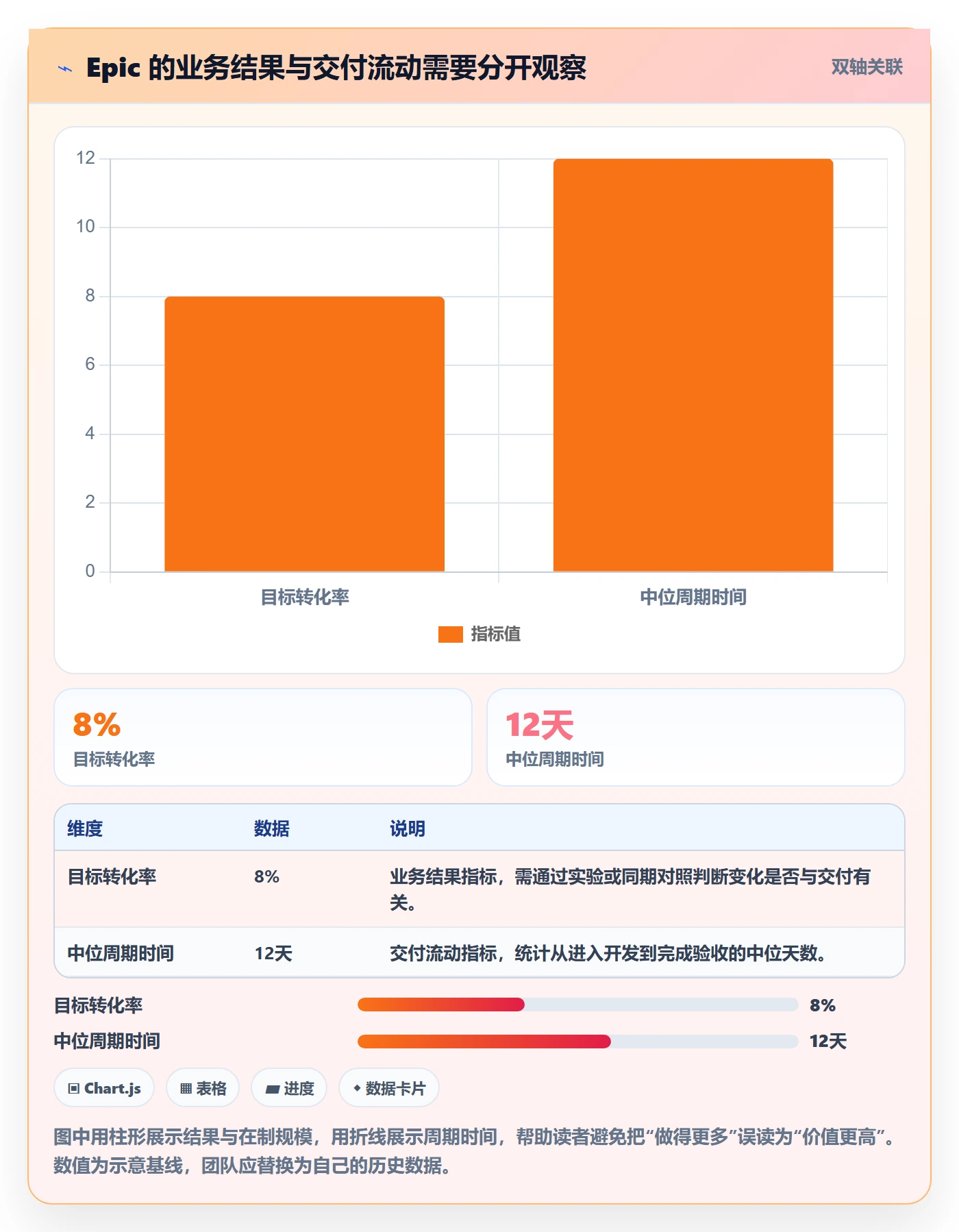 Epic流程与规范：研发团队敏捷项目入门指南关键指标