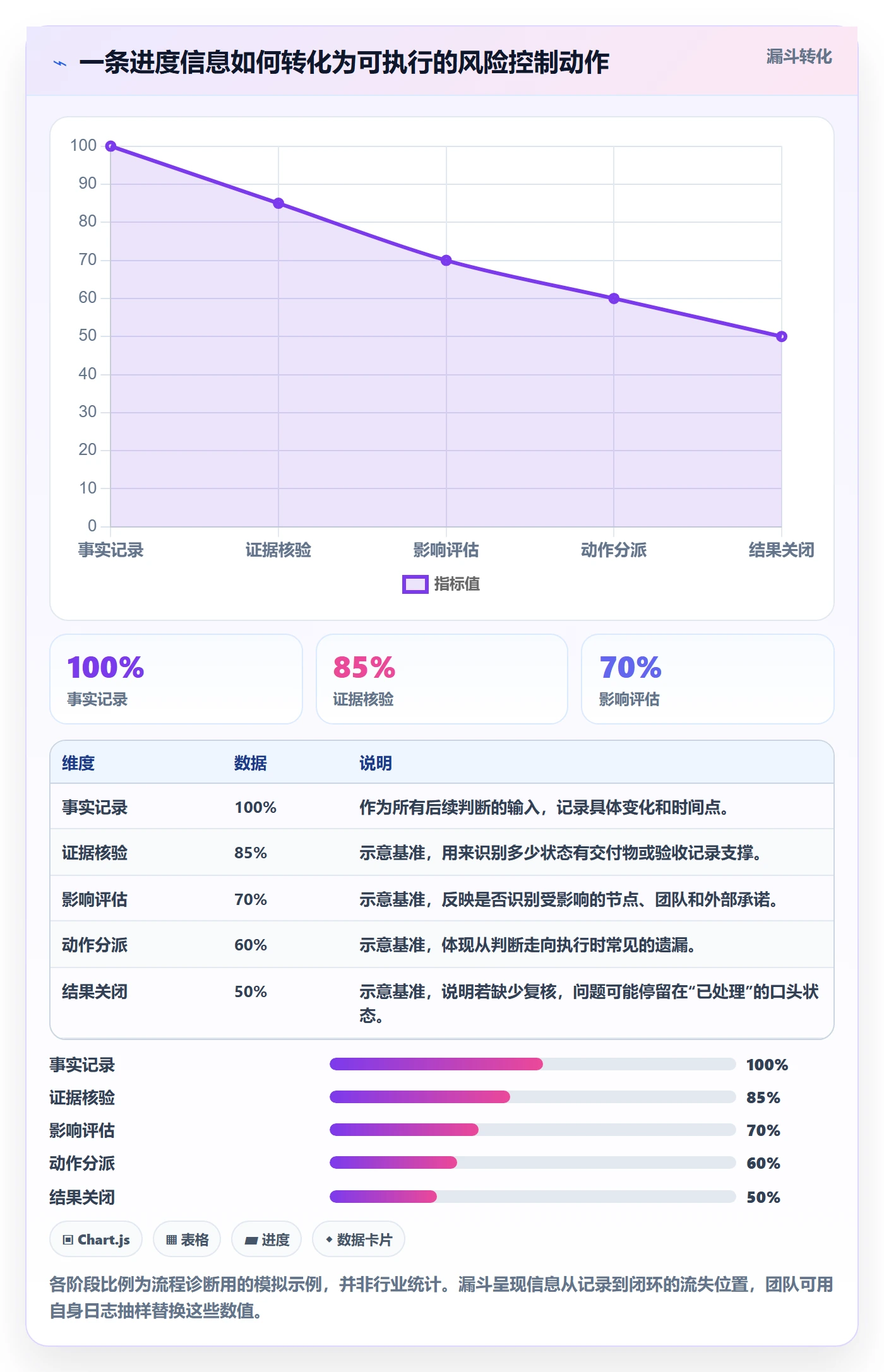 进度跟踪进度日志全流程:跨部门团队风险控制与一文讲清