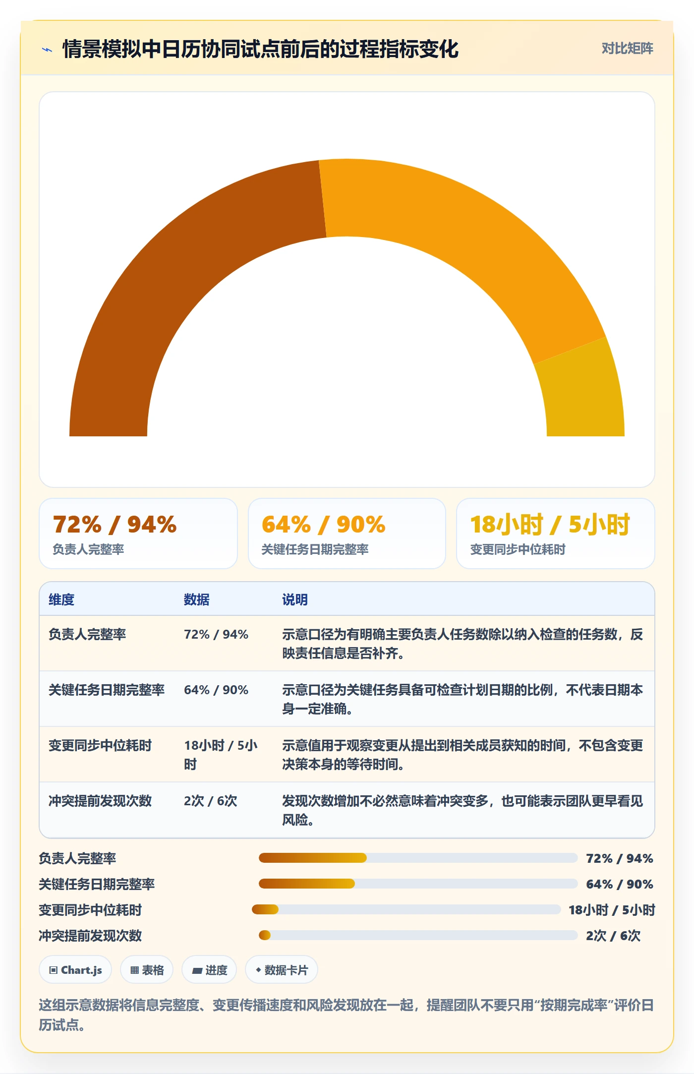 计划安排落地方案:项目成员开展日历视图的最佳实践案例解析