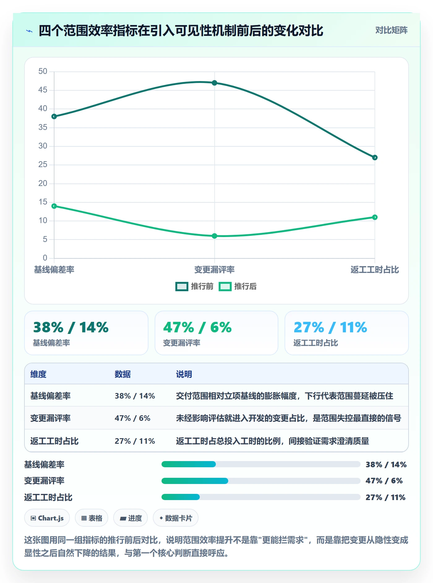工作范围实操方法：项目经理提升项目范围效率的落地方案方法与模板
