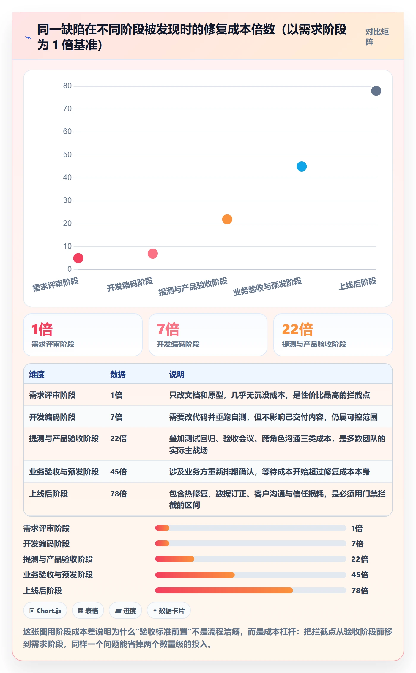 任务验收返工全流程：产品经理实操方法与一文讲清