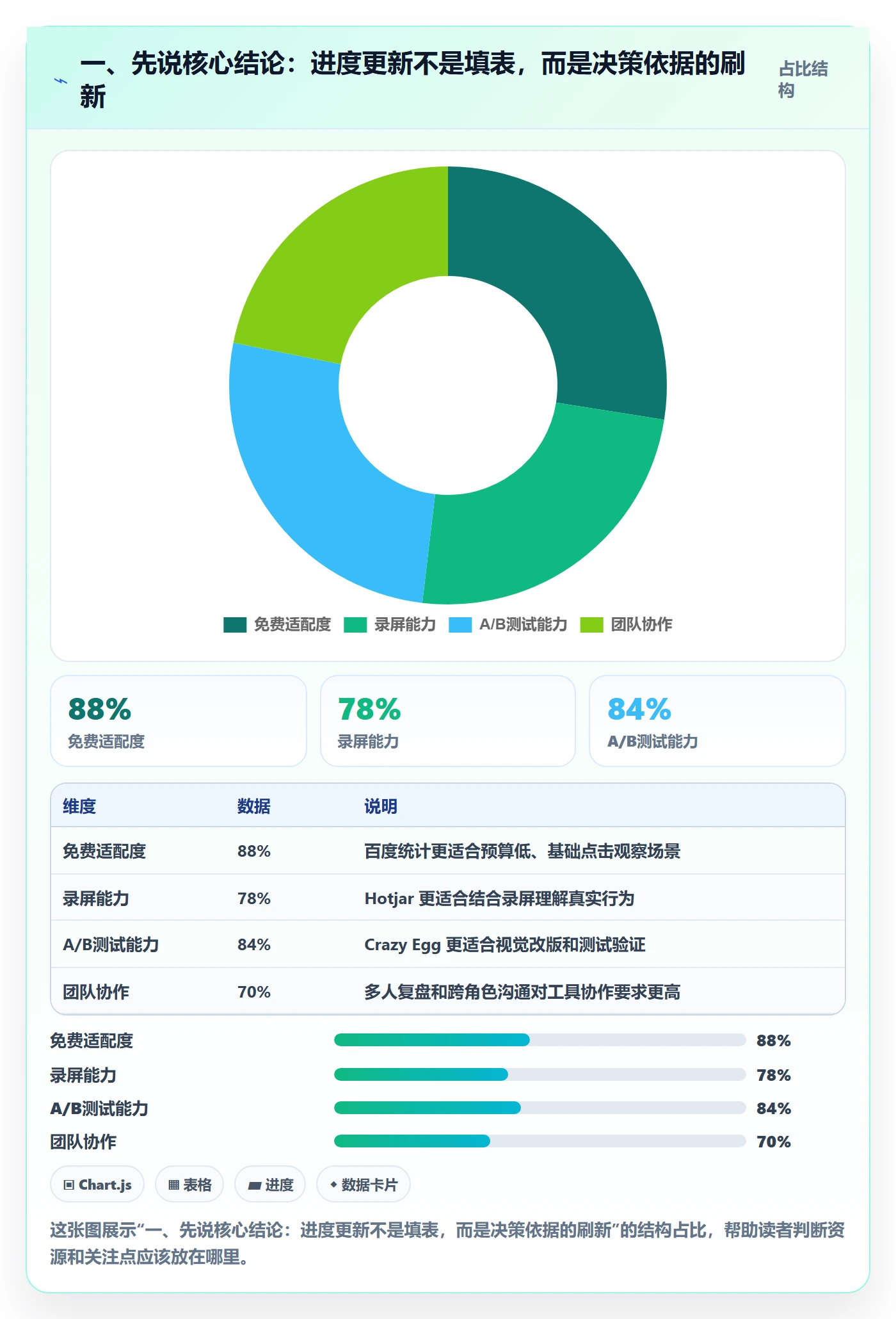 进度管理进度更新全流程：企业管理者流程优化与一文讲清