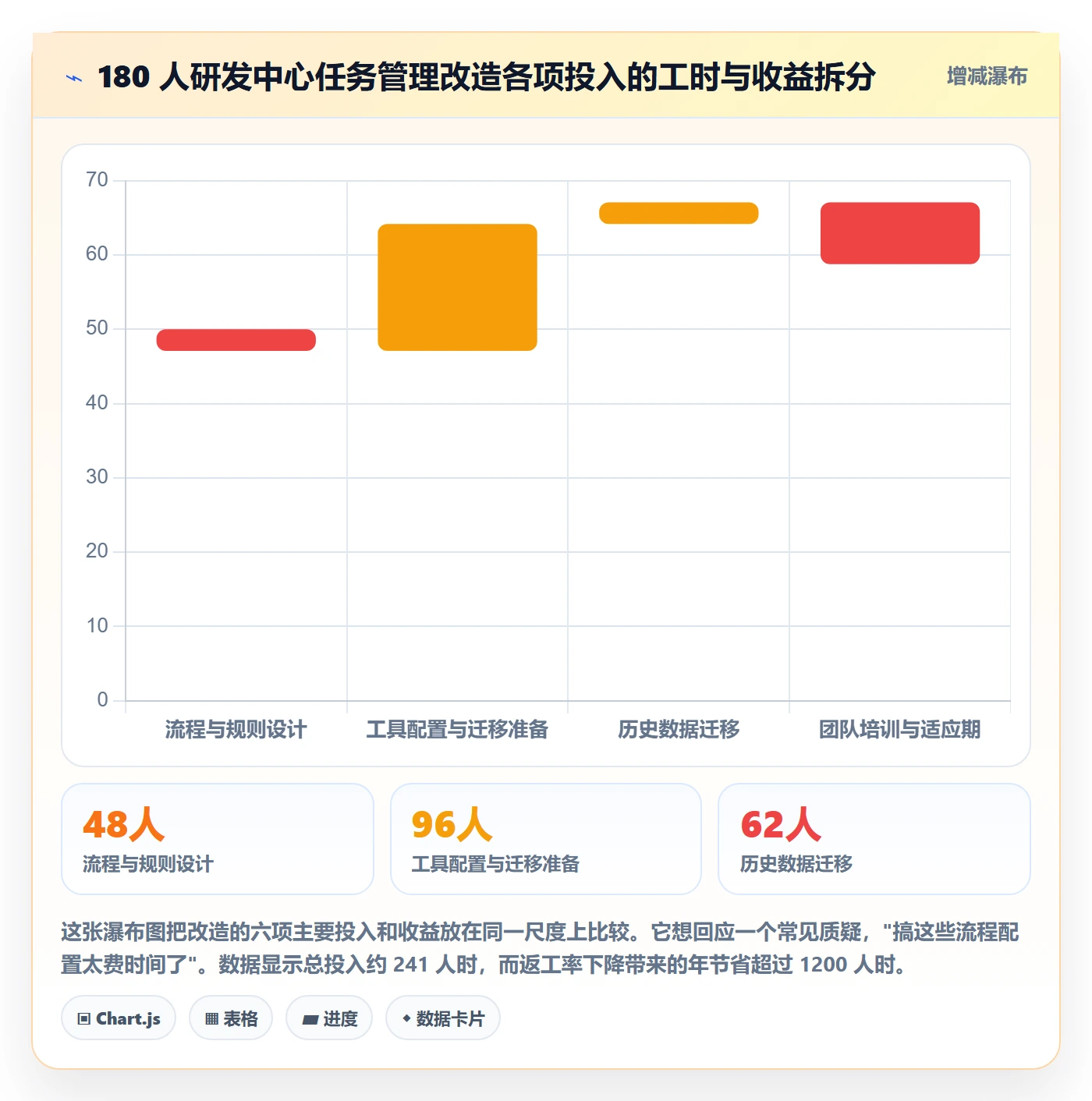关注人管理指南：研发团队如何做好任务管理，最佳实践全流程