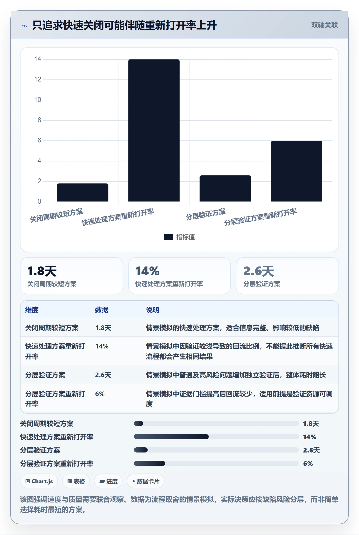 关闭怎么做？项目成员实操方法：Bug / 缺陷从0到1