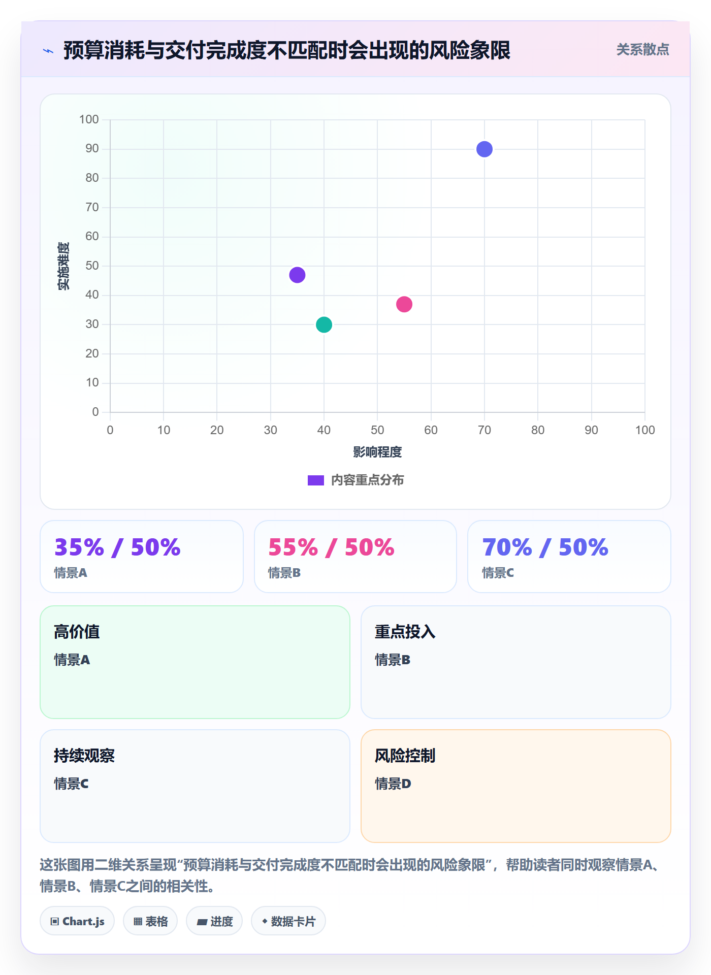人力成本流程与规范：项目经理成本管理实操方法关键指标