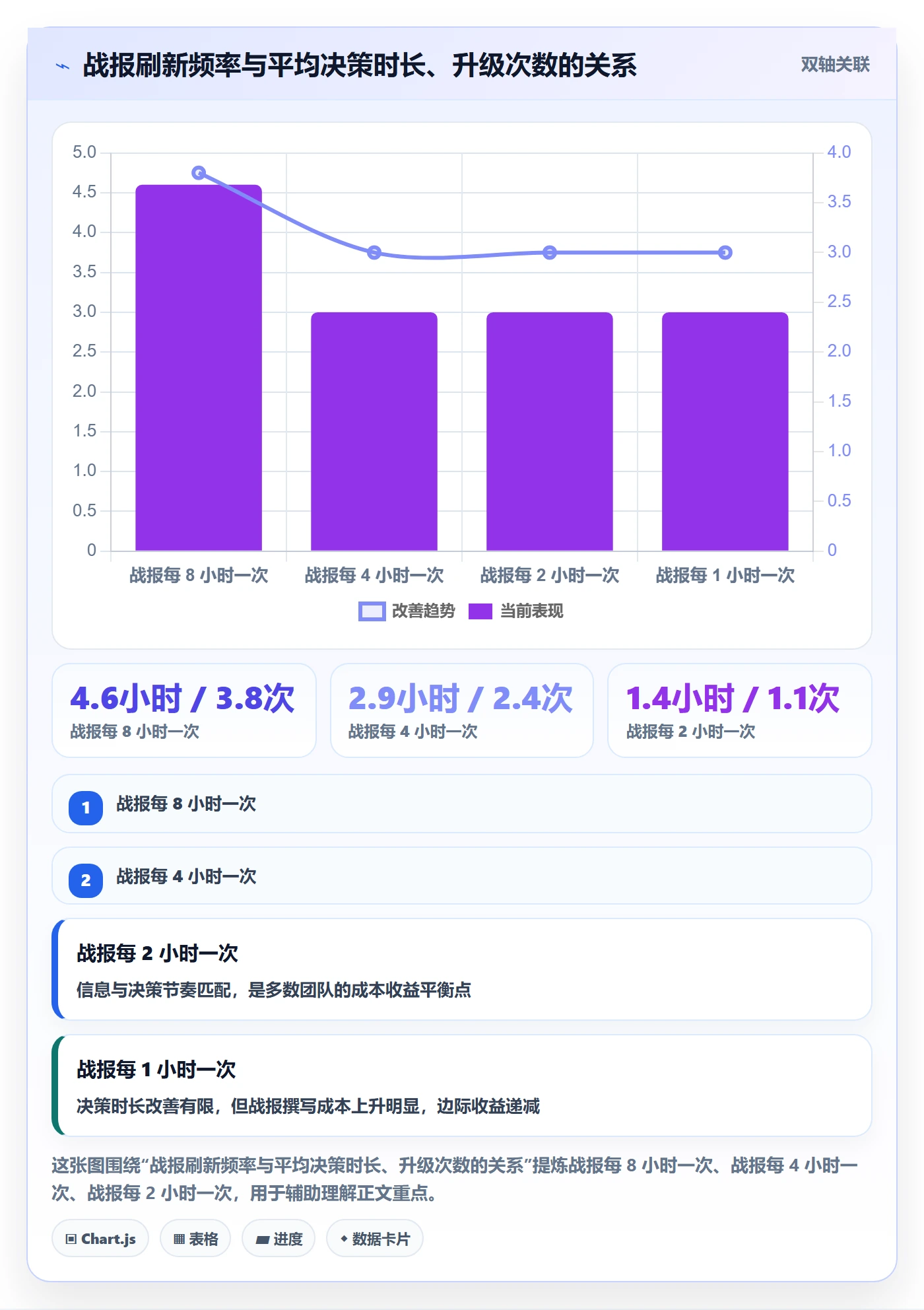 任务执行恢复全流程:跨部门团队落地方案与一文讲清
