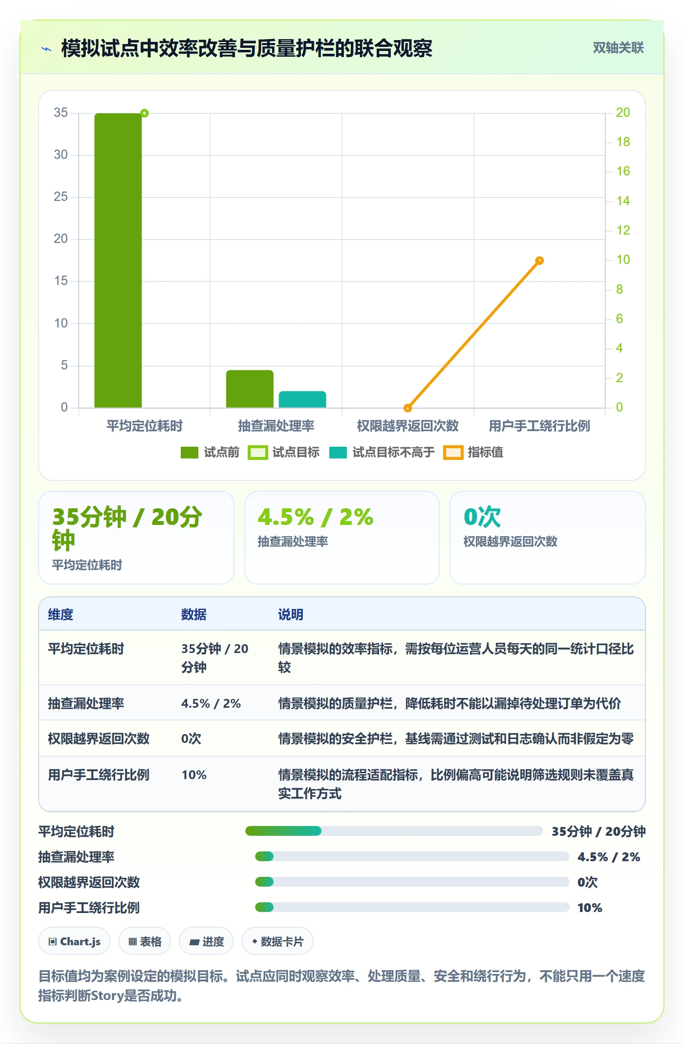 产品需求Story教程:产品经理风险控制,避坑指南