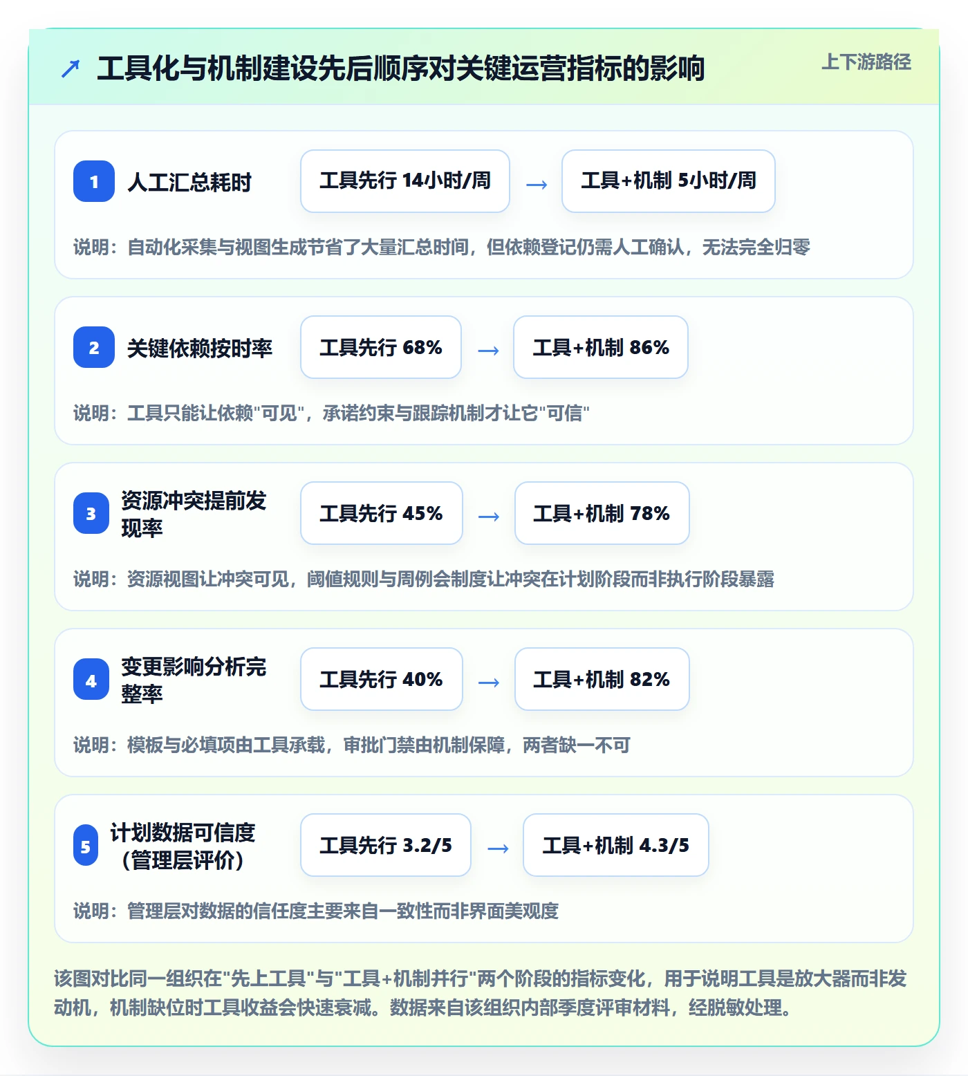 主计划管理指南:PMO如何做好项目规划,流程优化全流程
